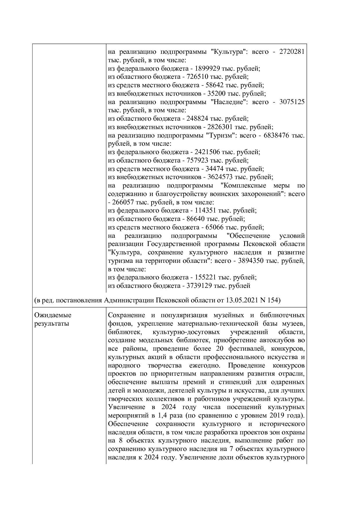 Постановление Администрации Псковской области от 28_10_2013.pdf