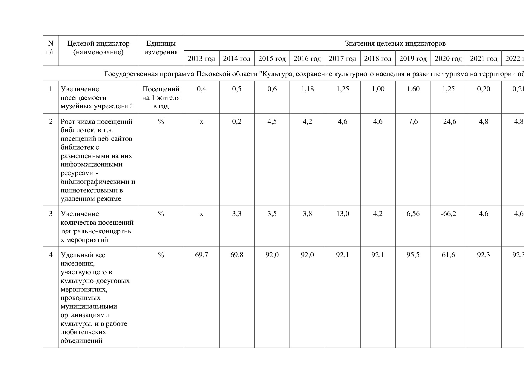 Постановление Администрации Псковской области от 28_10_2013.pdf