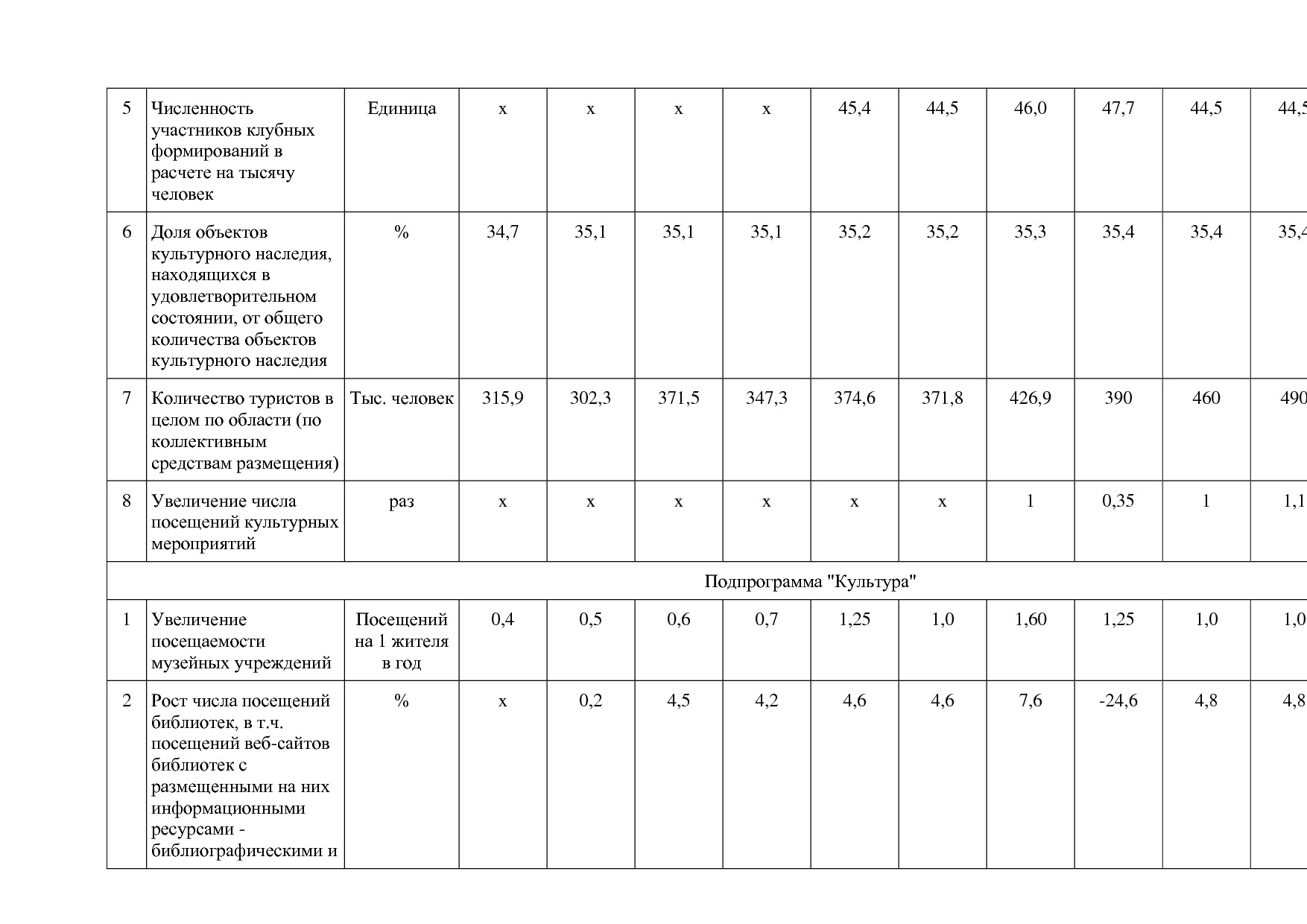 Постановление Администрации Псковской области от 28_10_2013.pdf