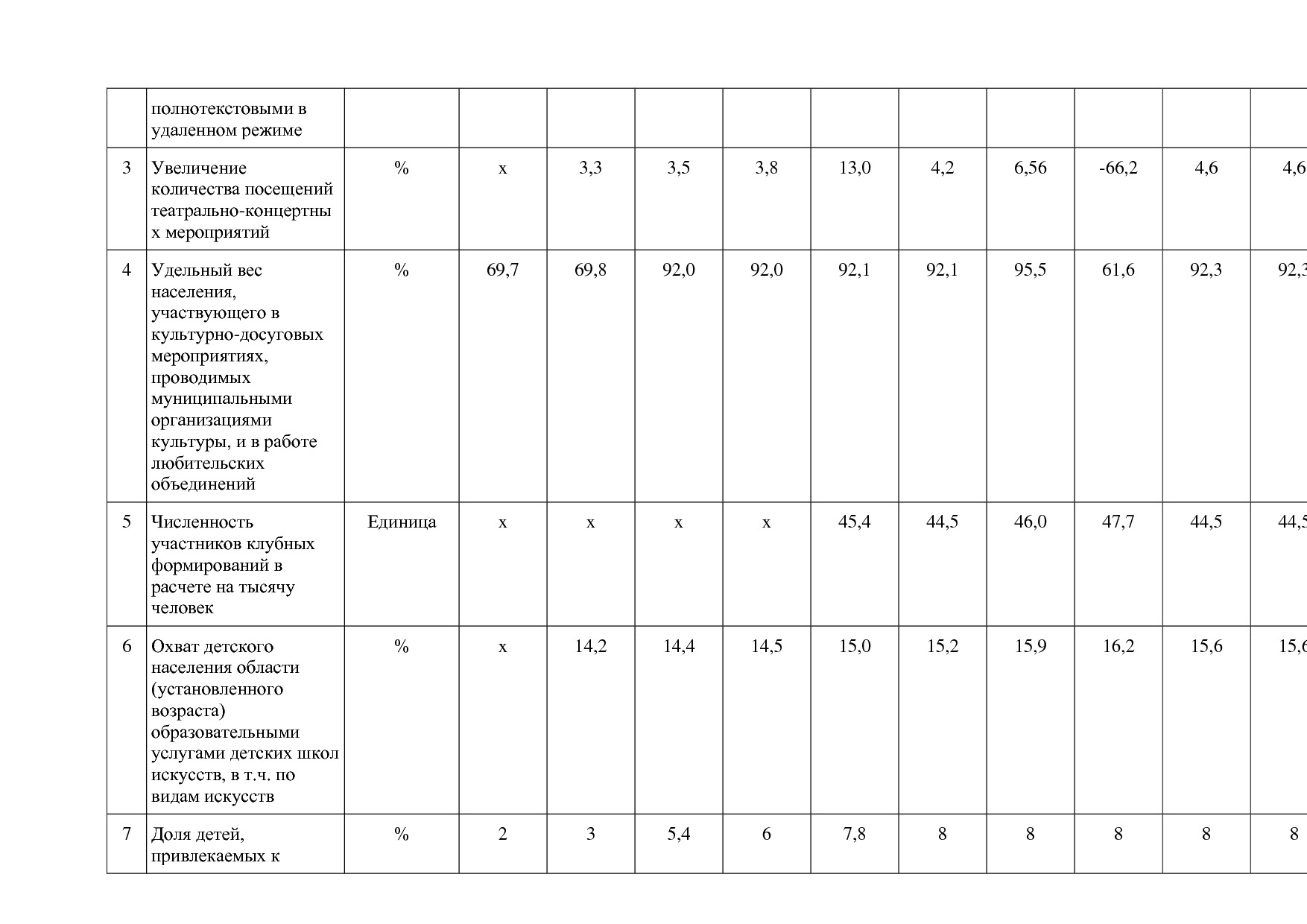 Постановление Администрации Псковской области от 28_10_2013.pdf