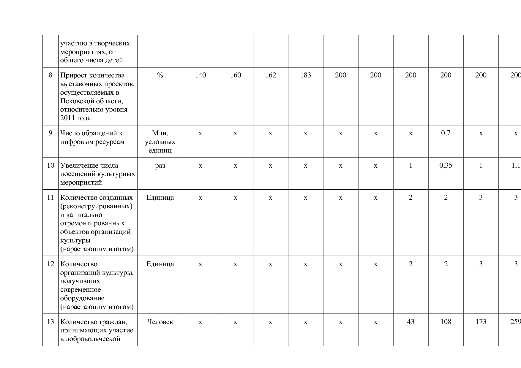 Постановление Администрации Псковской области от 28_10_2013.pdf