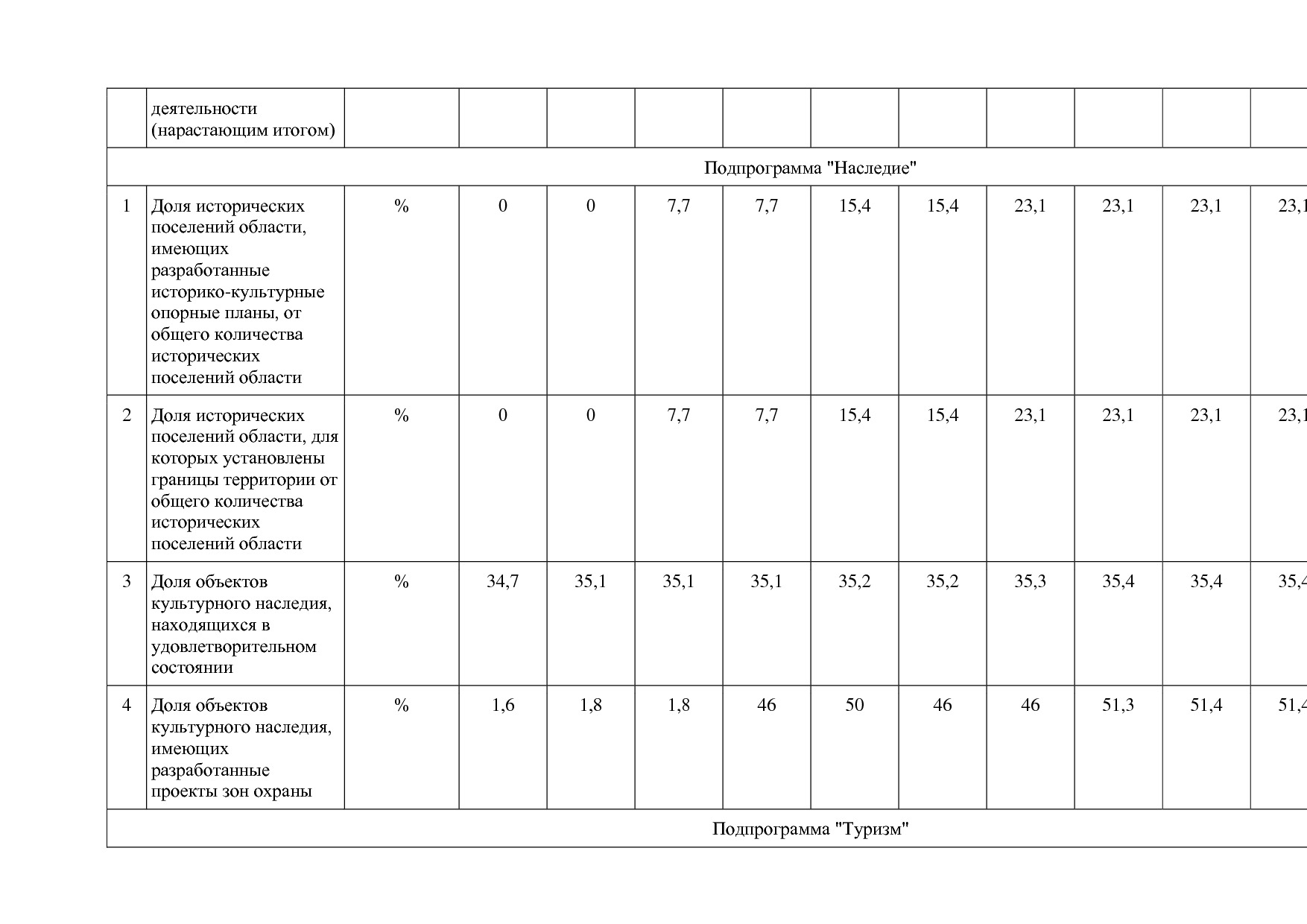 Постановление Администрации Псковской области от 28_10_2013.pdf
