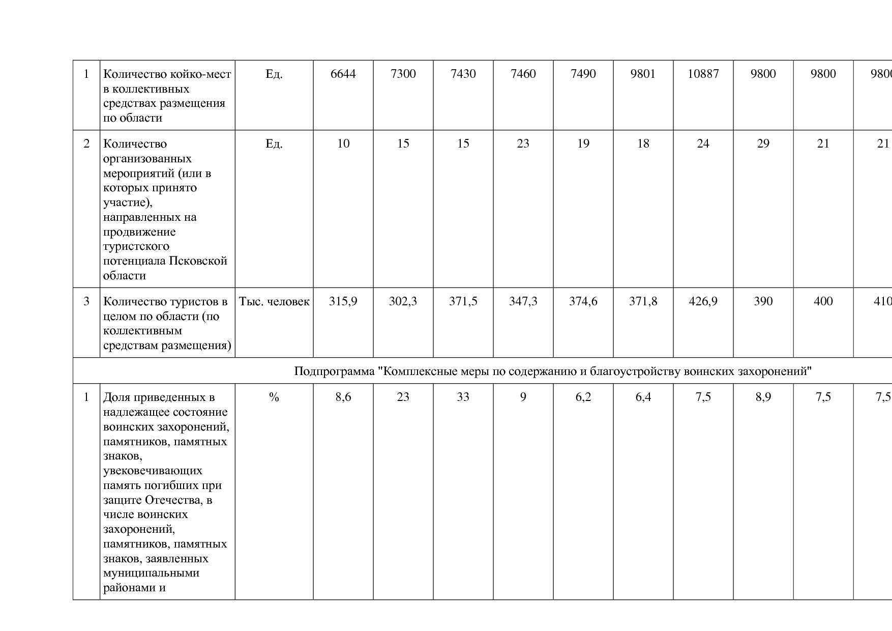 Постановление Администрации Псковской области от 28_10_2013.pdf