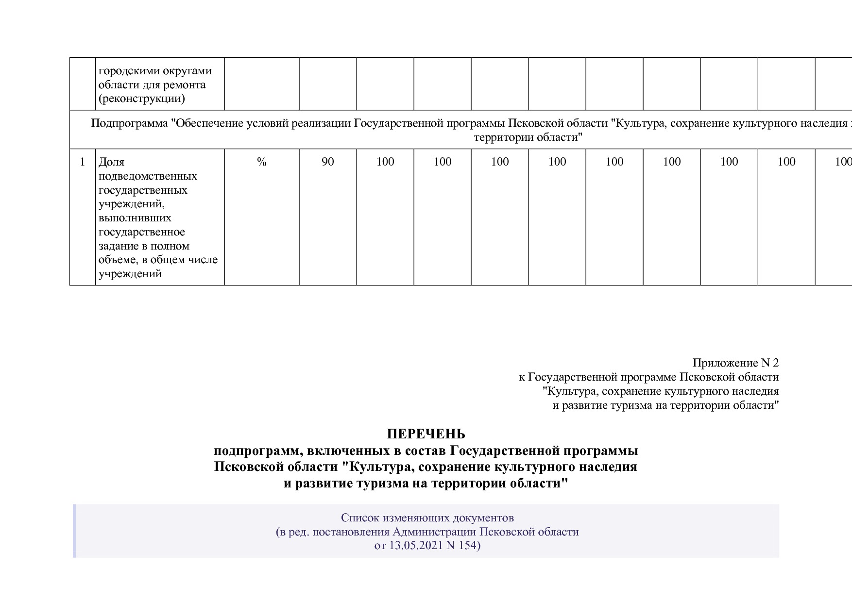 Постановление Администрации Псковской области от 28_10_2013.pdf