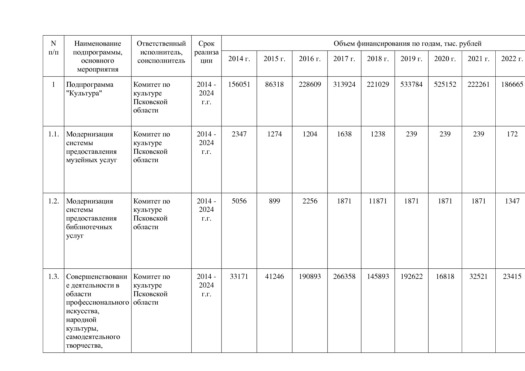 Постановление Администрации Псковской области от 28_10_2013.pdf