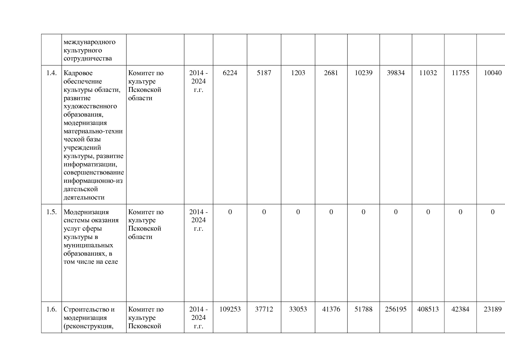 Постановление Администрации Псковской области от 28_10_2013.pdf