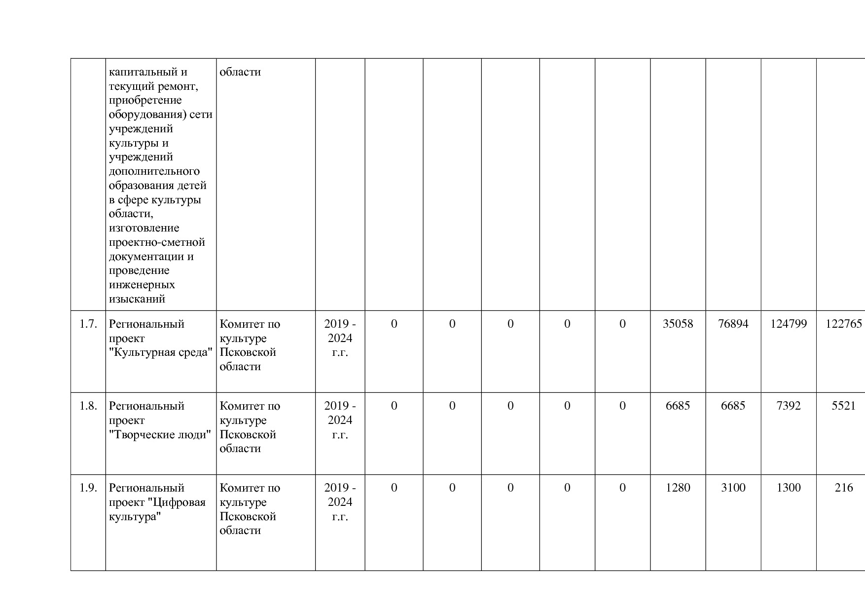 Постановление Администрации Псковской области от 28_10_2013.pdf