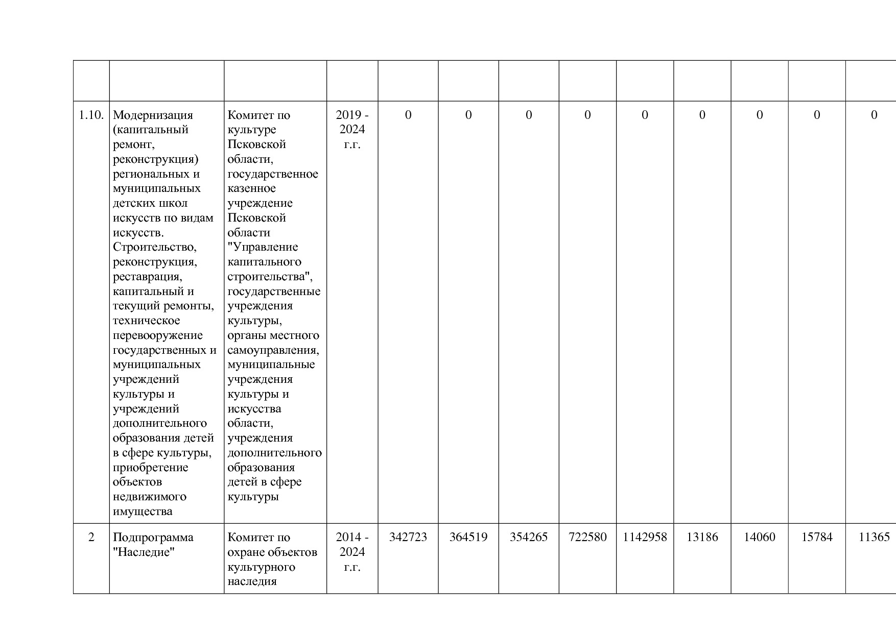 Постановление Администрации Псковской области от 28_10_2013.pdf