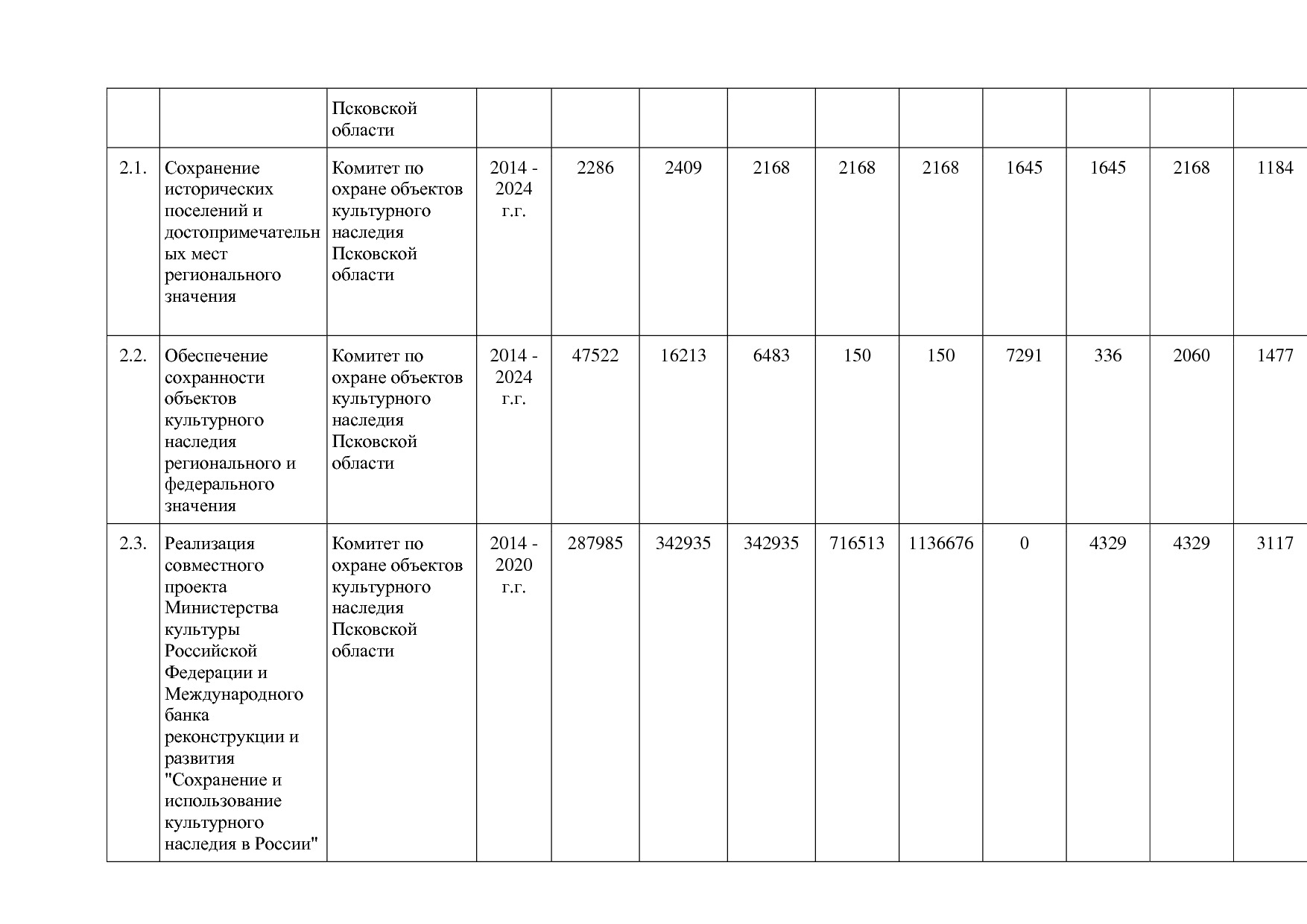 Постановление Администрации Псковской области от 28_10_2013.pdf