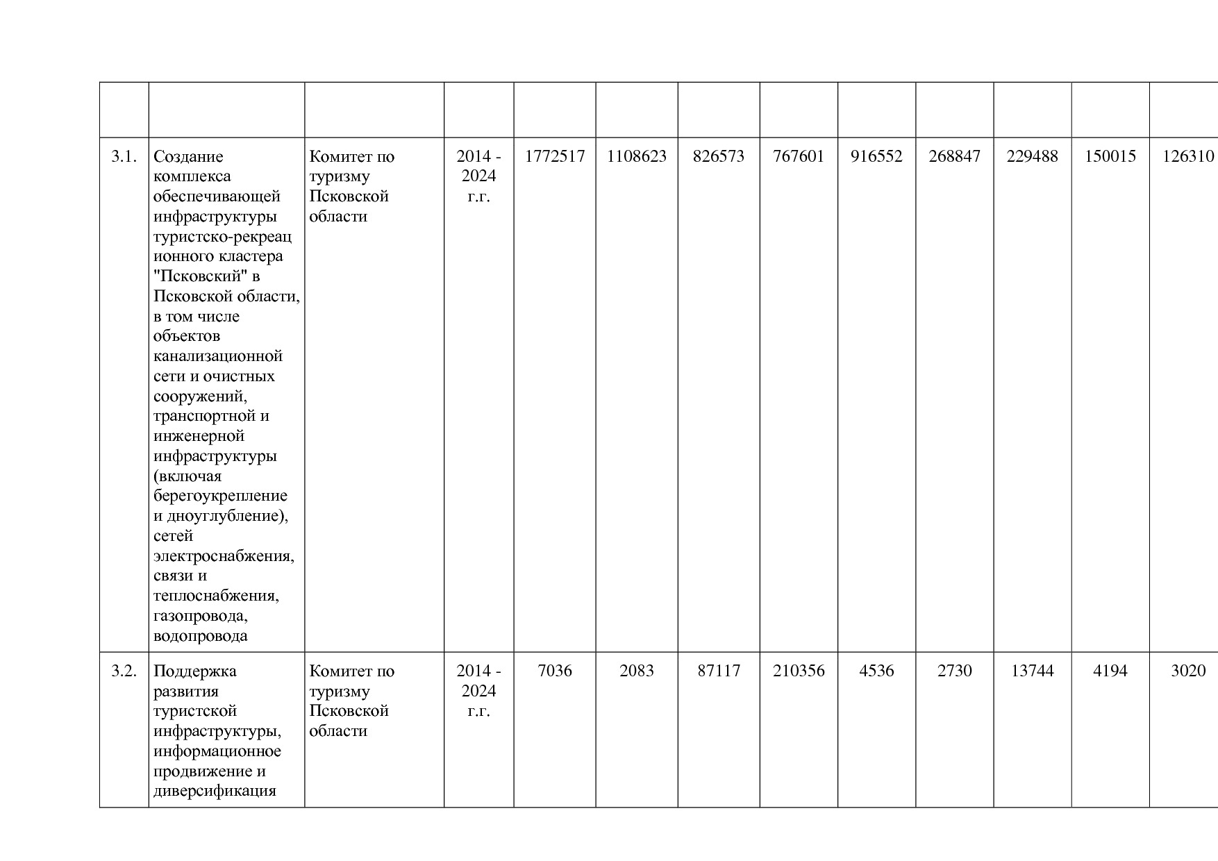 Постановление Администрации Псковской области от 28_10_2013.pdf