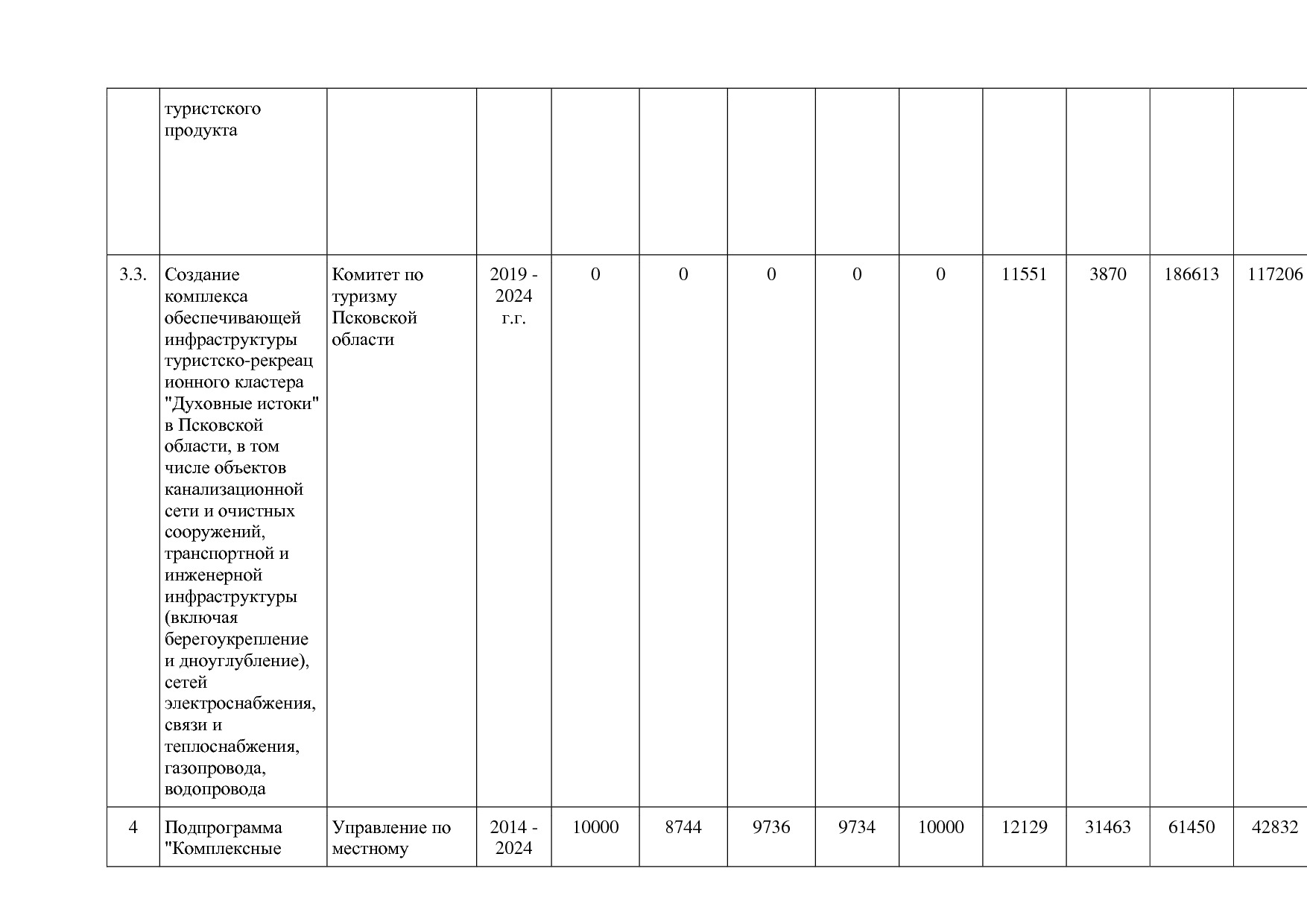 Постановление Администрации Псковской области от 28_10_2013.pdf