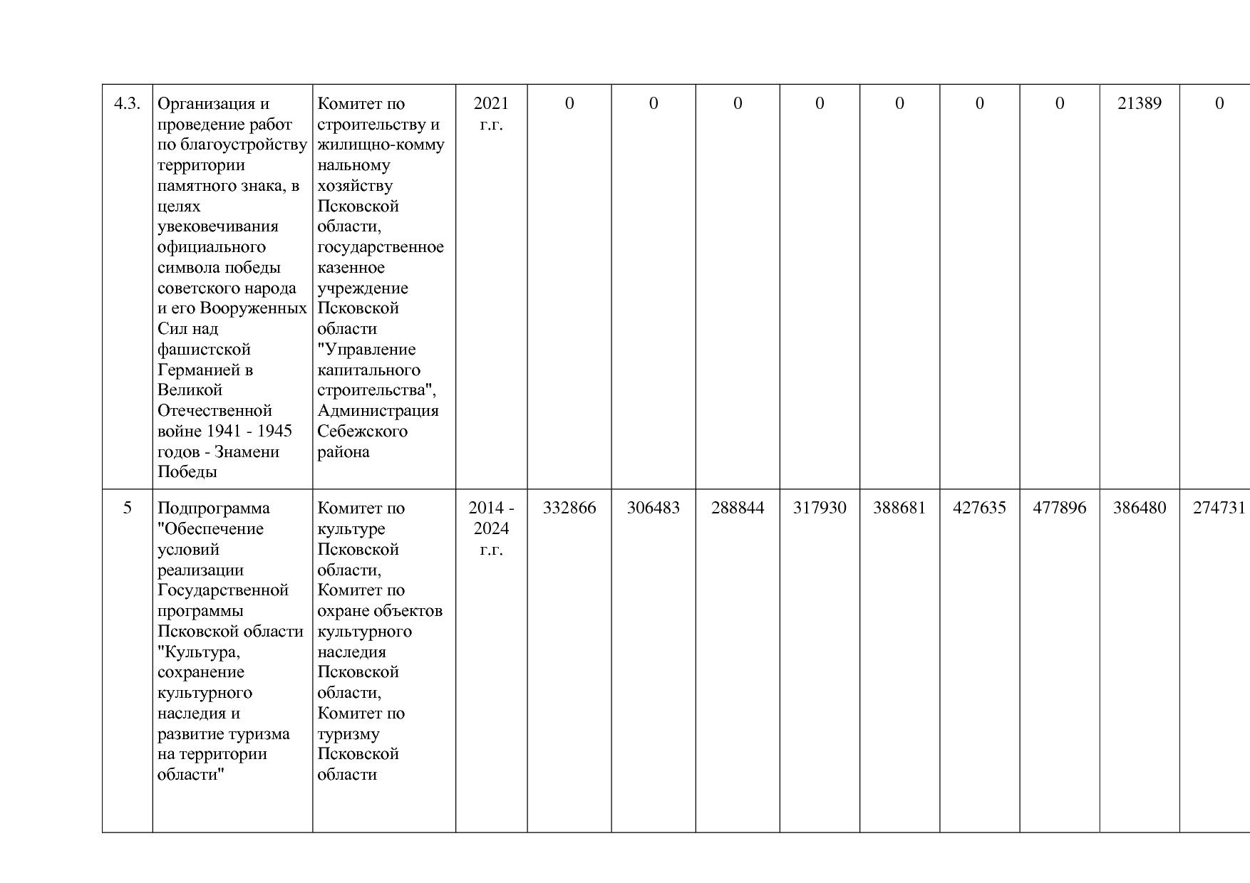 Постановление Администрации Псковской области от 28_10_2013.pdf