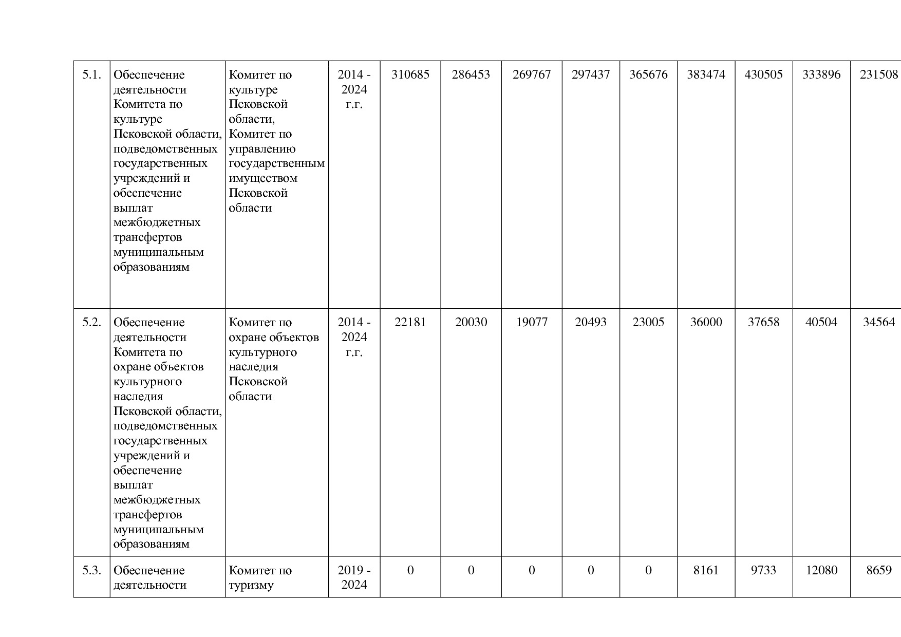 Постановление Администрации Псковской области от 28_10_2013.pdf