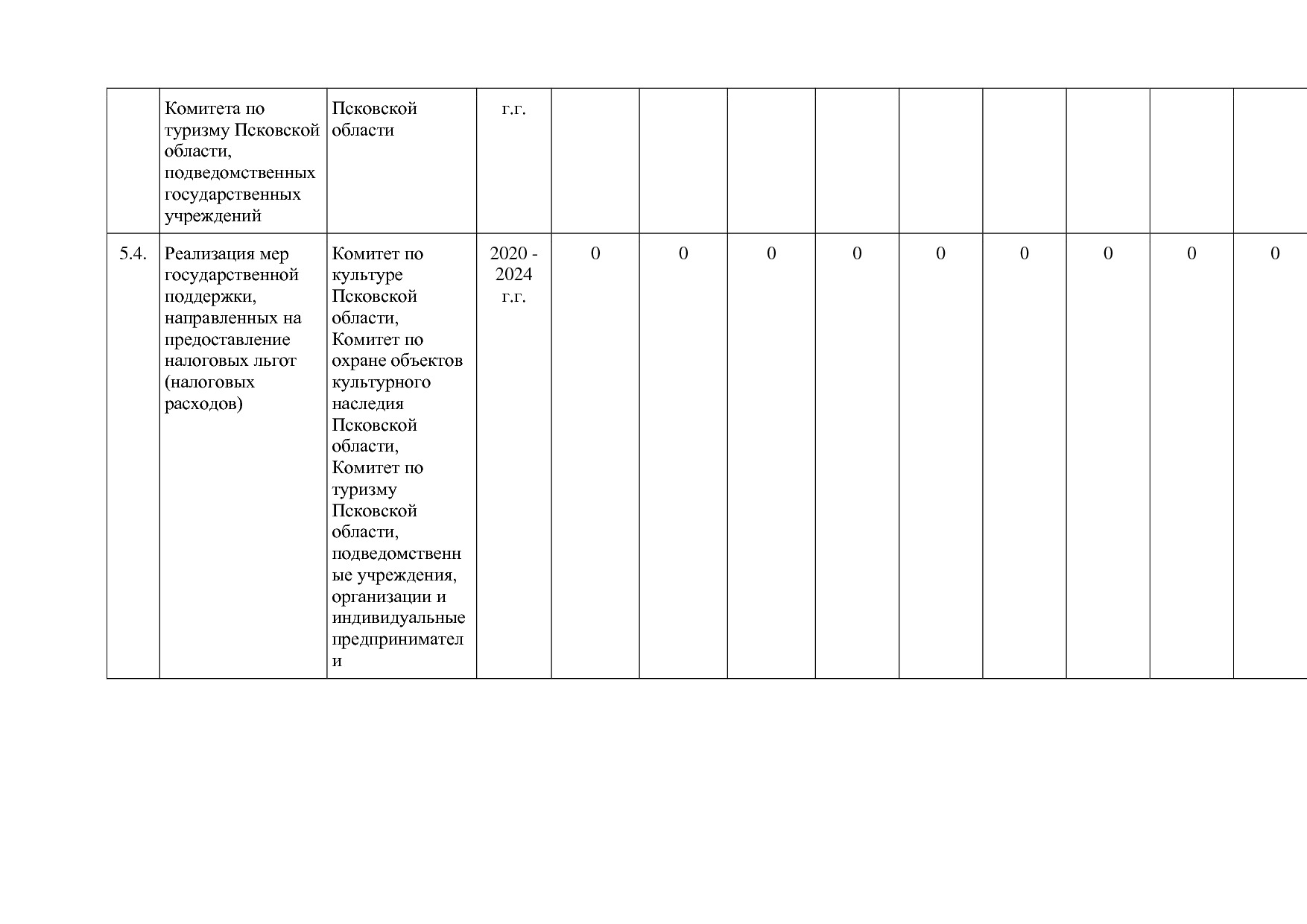 Постановление Администрации Псковской области от 28_10_2013.pdf
