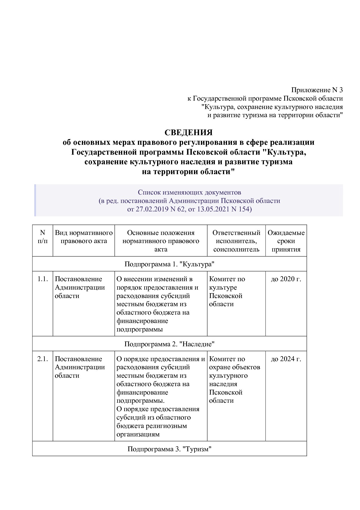 Постановление Администрации Псковской области от 28_10_2013.pdf