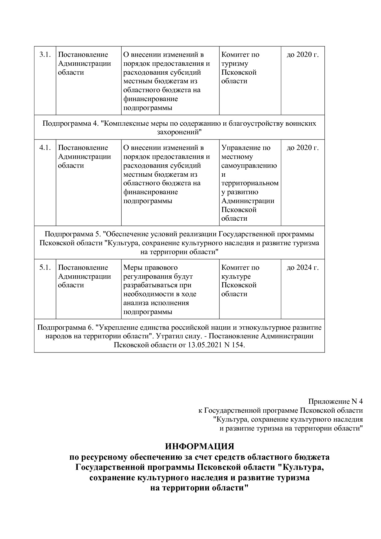 Постановление Администрации Псковской области от 28_10_2013.pdf