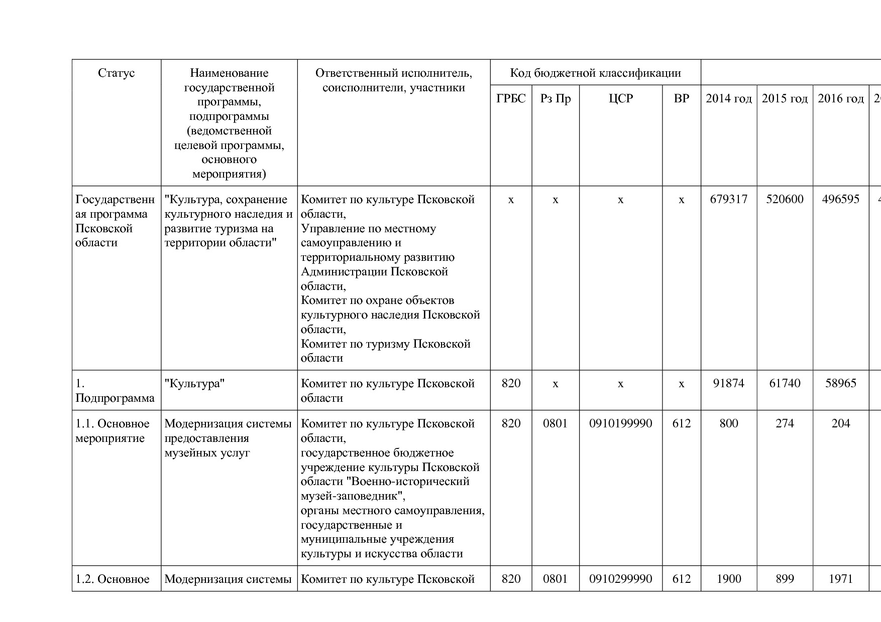 Постановление Администрации Псковской области от 28_10_2013.pdf