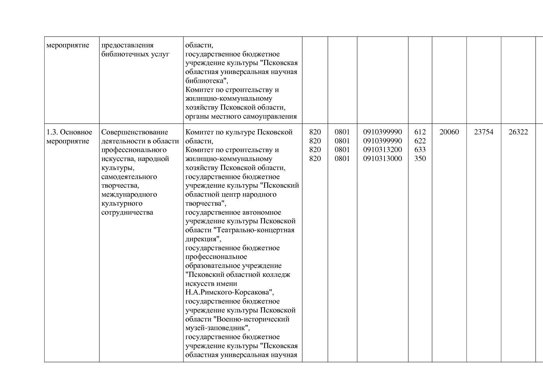 Постановление Администрации Псковской области от 28_10_2013.pdf