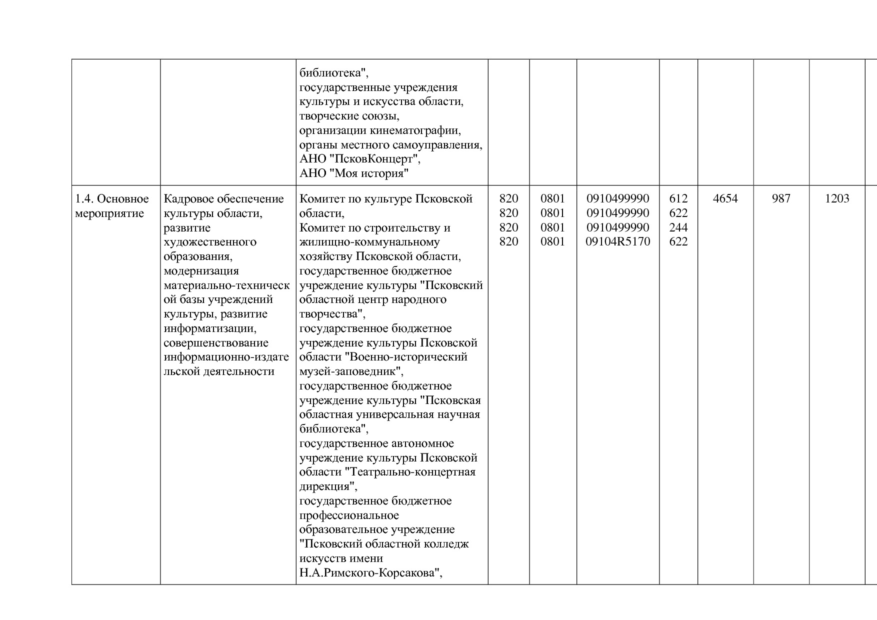 Постановление Администрации Псковской области от 28_10_2013.pdf