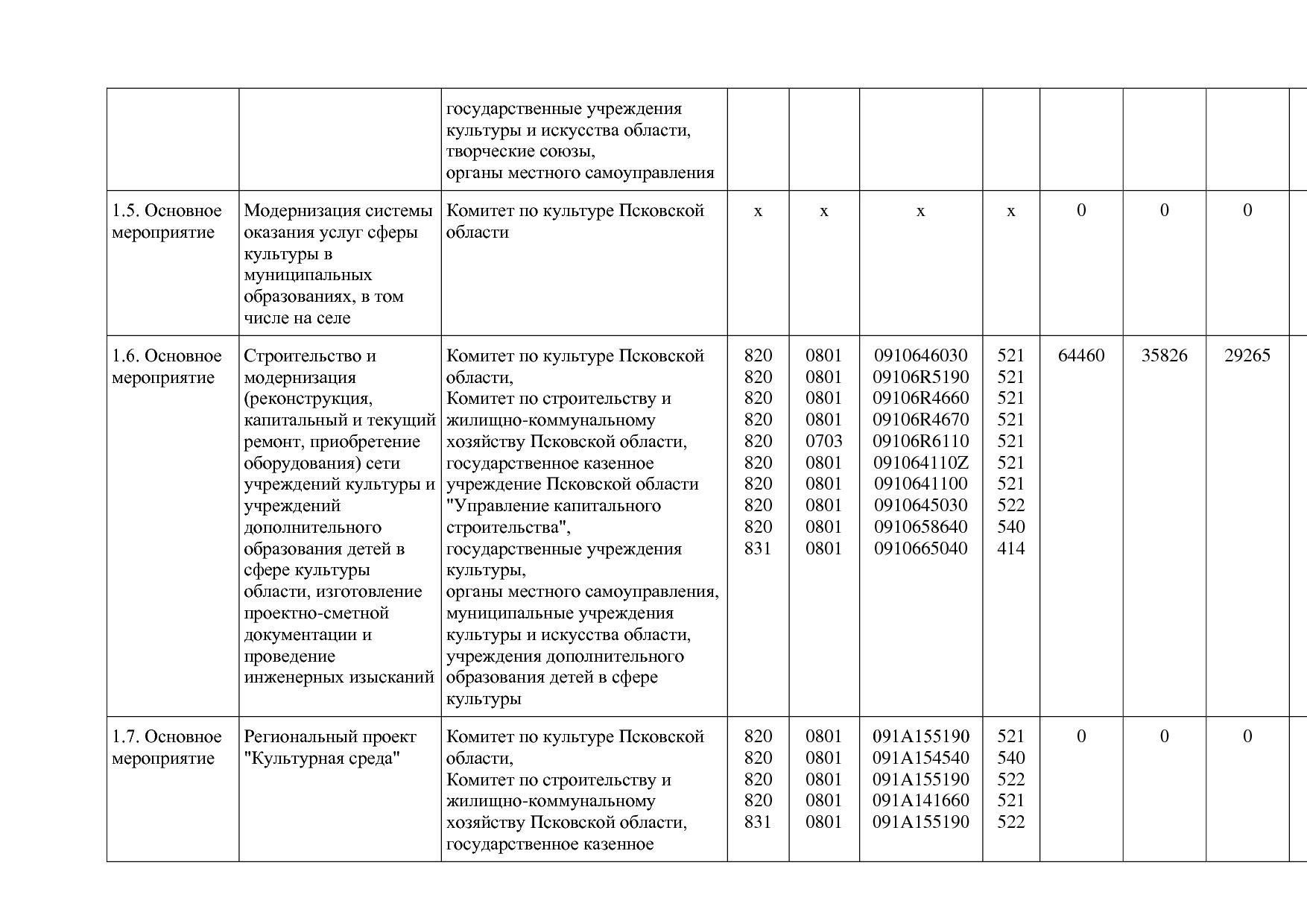 Постановление Администрации Псковской области от 28_10_2013.pdf