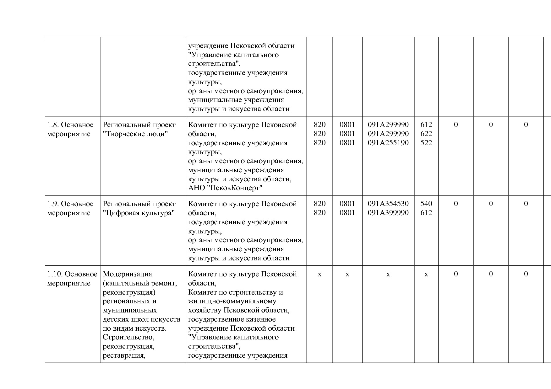 Постановление Администрации Псковской области от 28_10_2013.pdf