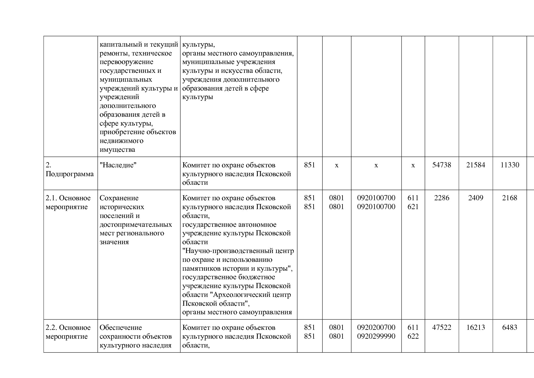 Постановление Администрации Псковской области от 28_10_2013.pdf