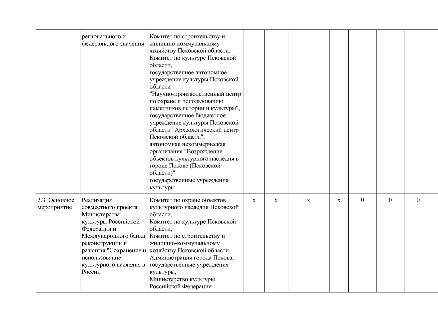Постановление Администрации Псковской области от 28_10_2013.pdf