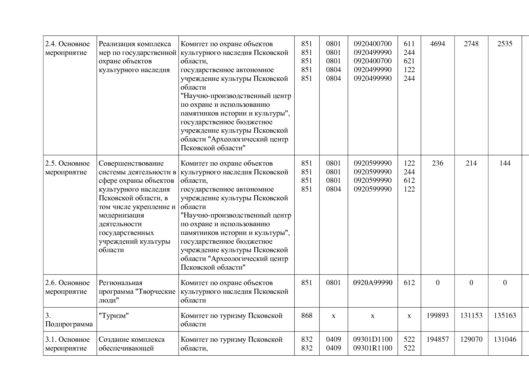 Постановление Администрации Псковской области от 28_10_2013.pdf