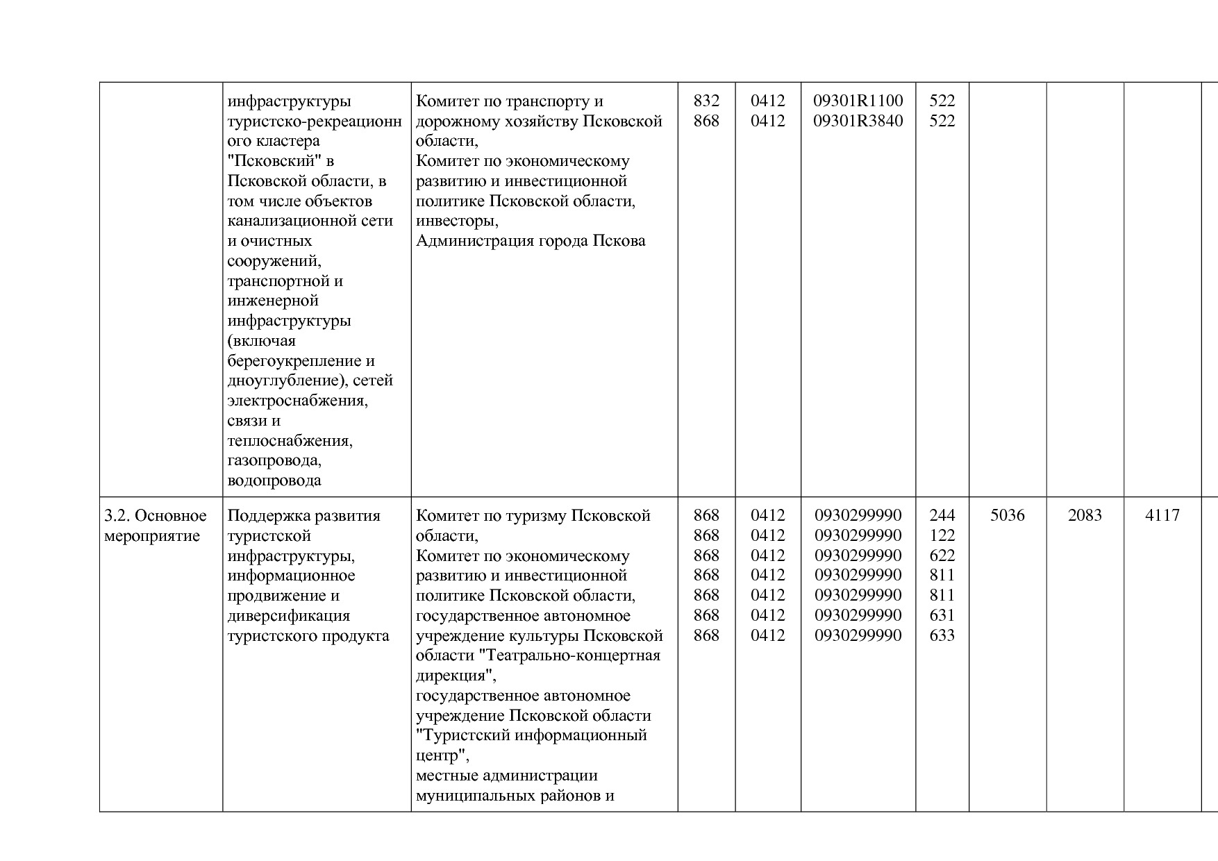 Постановление Администрации Псковской области от 28_10_2013.pdf
