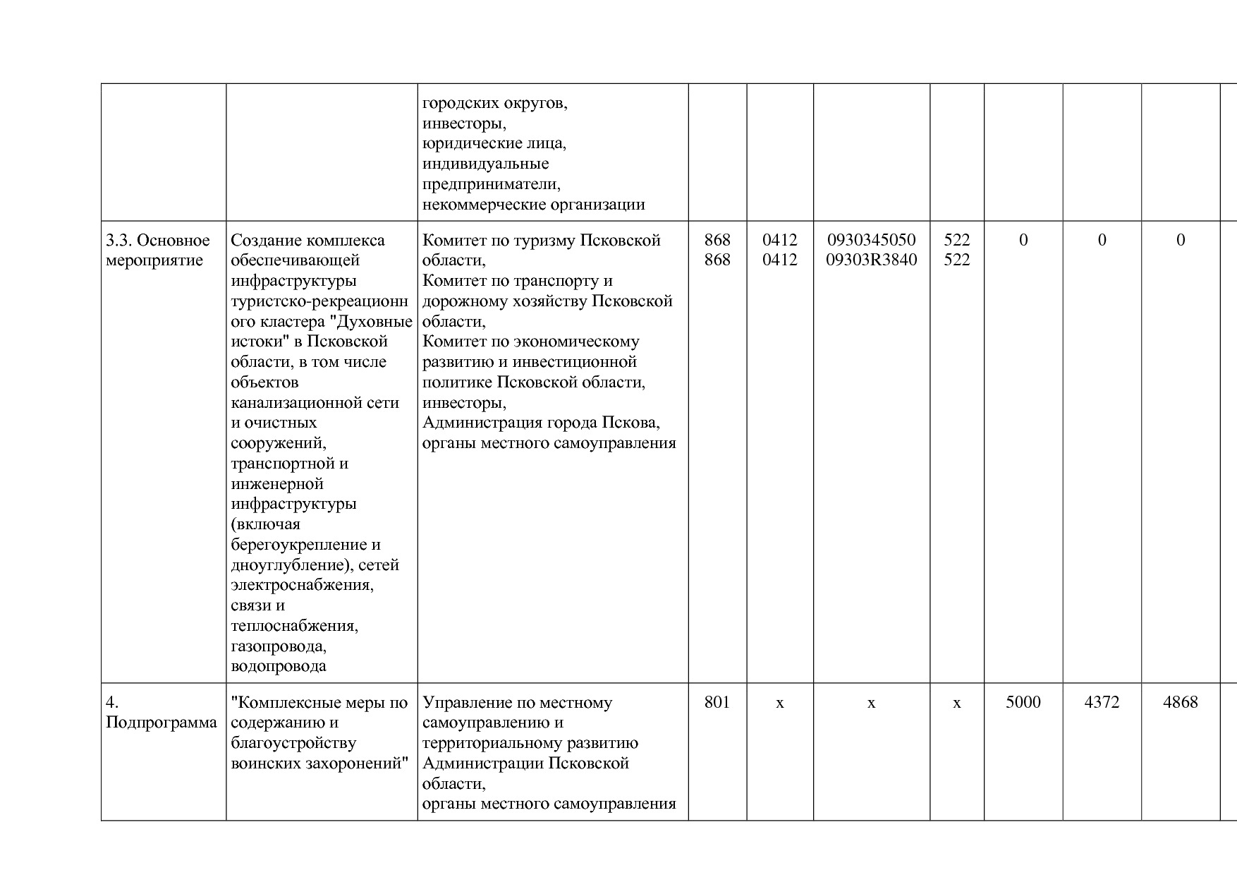 Постановление Администрации Псковской области от 28_10_2013.pdf