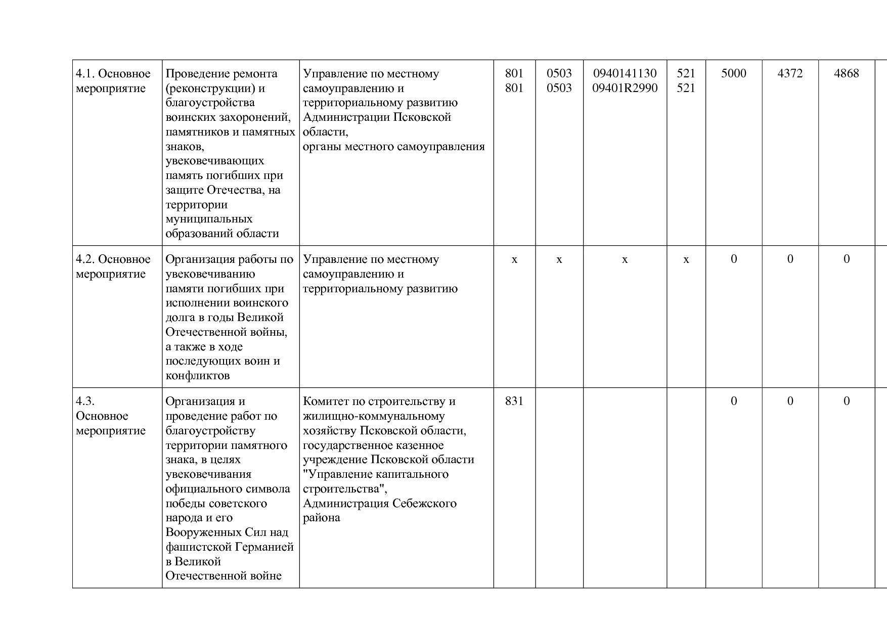 Постановление Администрации Псковской области от 28_10_2013.pdf