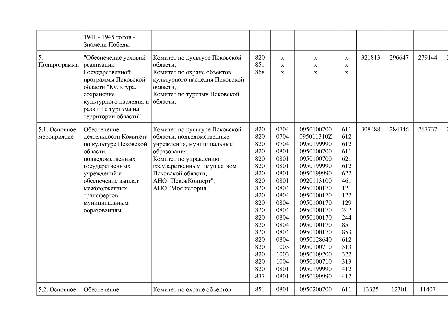Постановление Администрации Псковской области от 28_10_2013.pdf