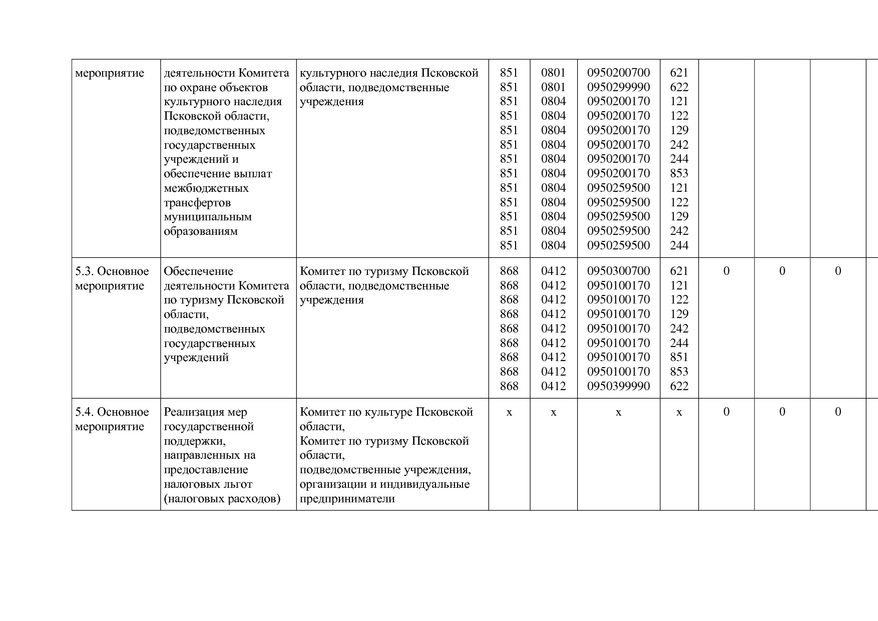 Постановление Администрации Псковской области от 28_10_2013.pdf
