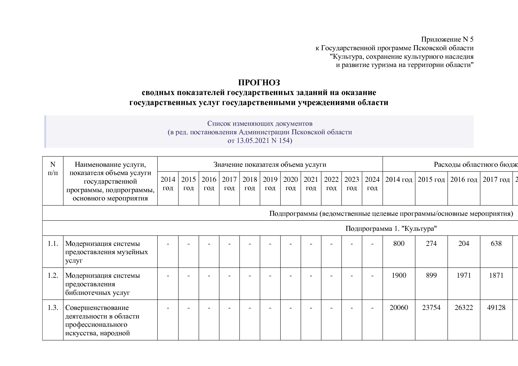 Постановление Администрации Псковской области от 28_10_2013.pdf