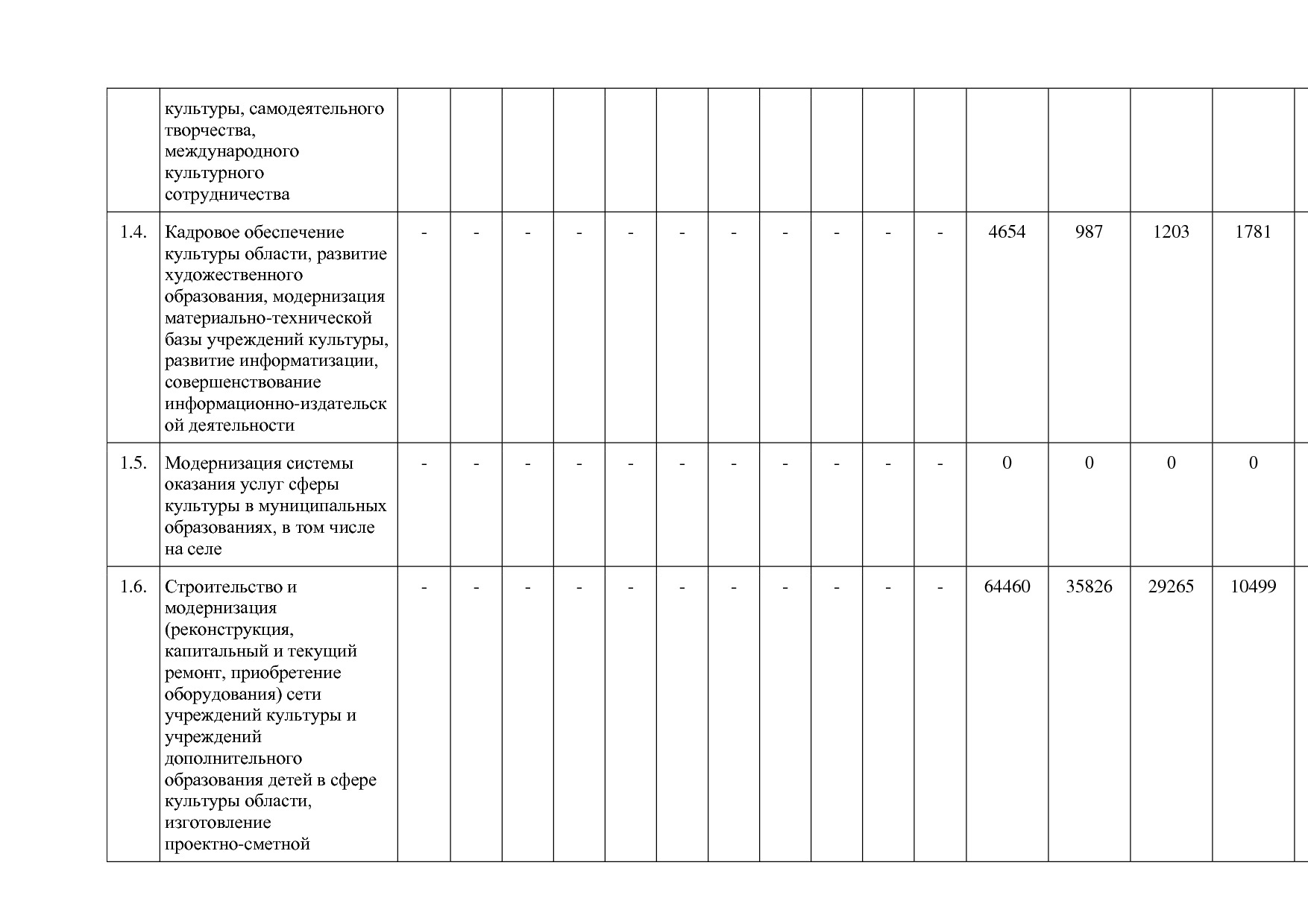 Постановление Администрации Псковской области от 28_10_2013.pdf