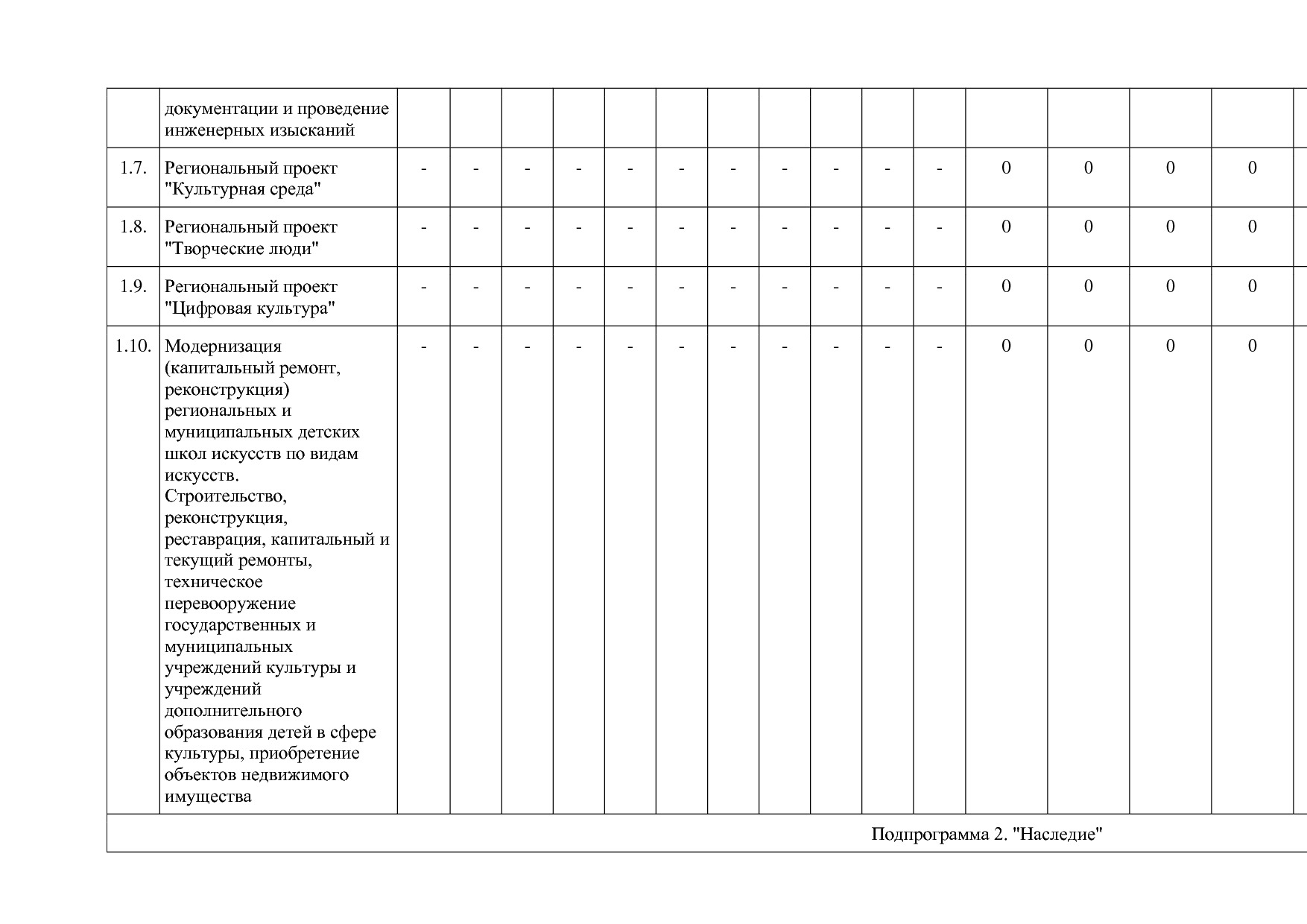 Постановление Администрации Псковской области от 28_10_2013.pdf