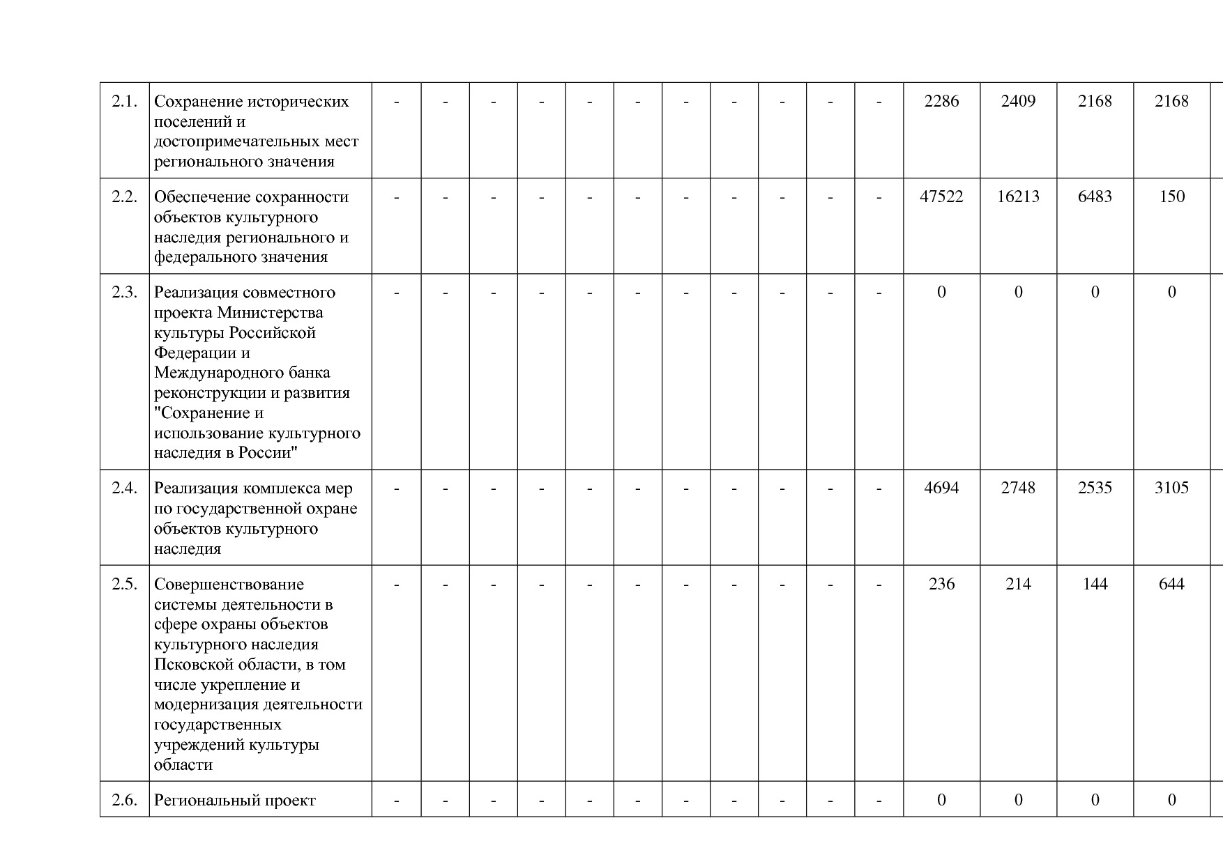 Постановление Администрации Псковской области от 28_10_2013.pdf