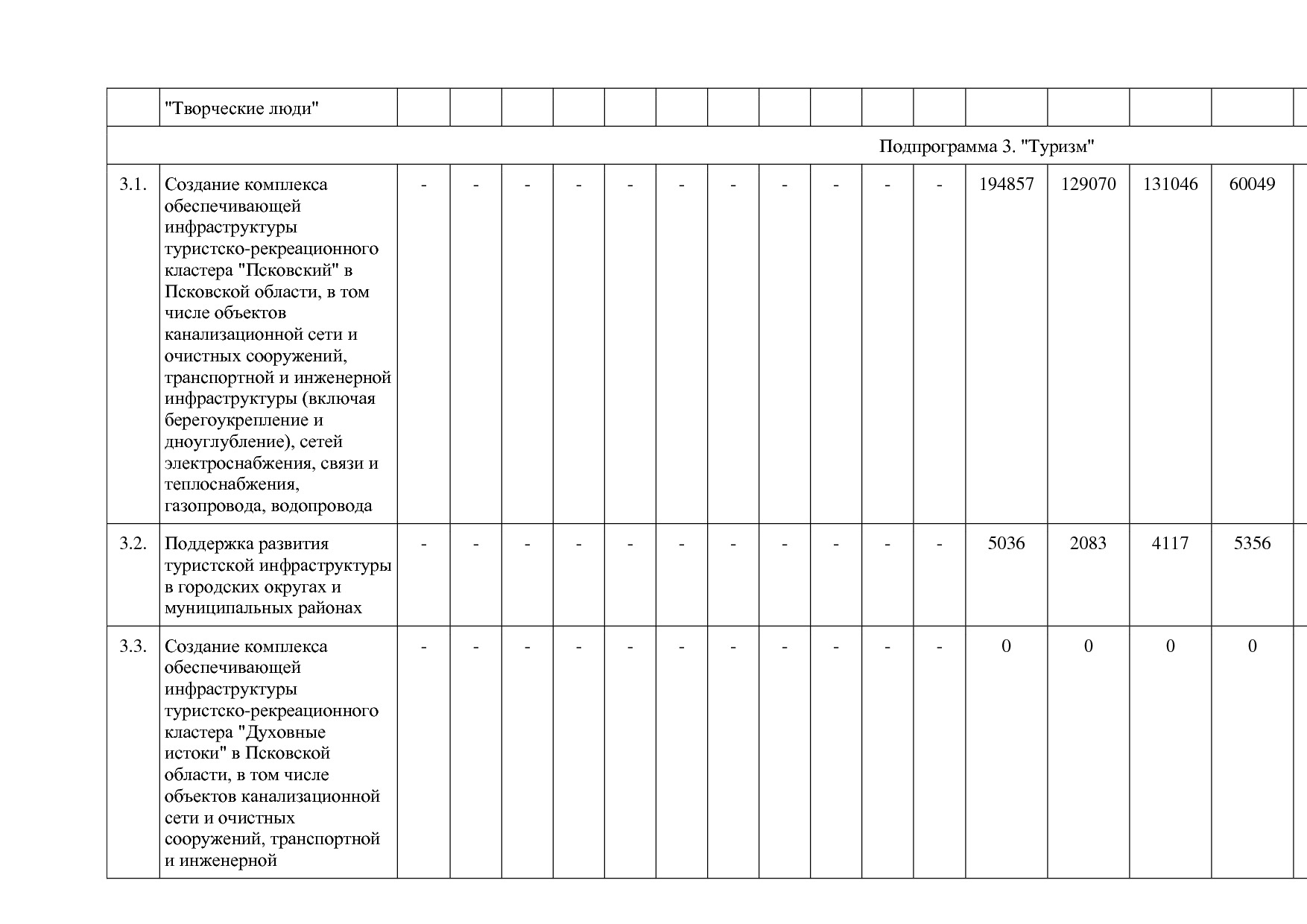 Постановление Администрации Псковской области от 28_10_2013.pdf