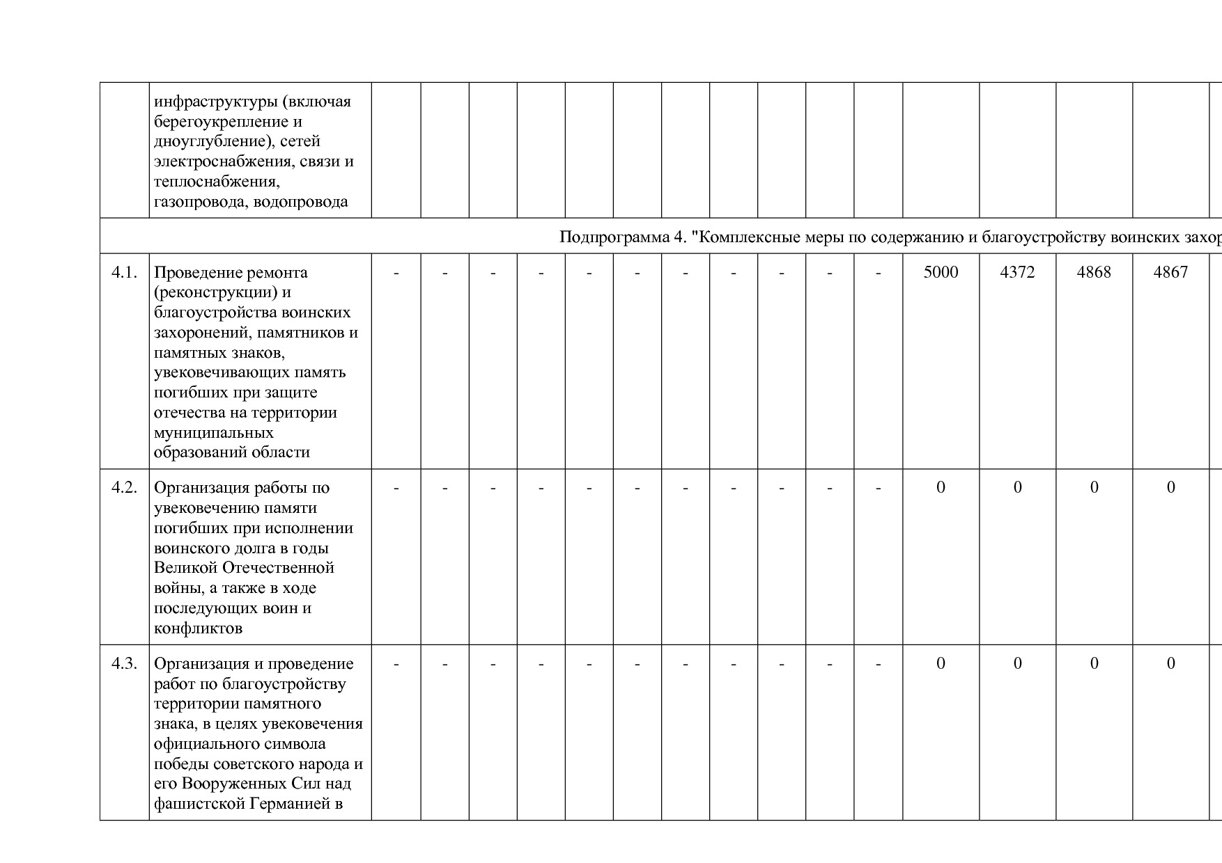 Постановление Администрации Псковской области от 28_10_2013.pdf