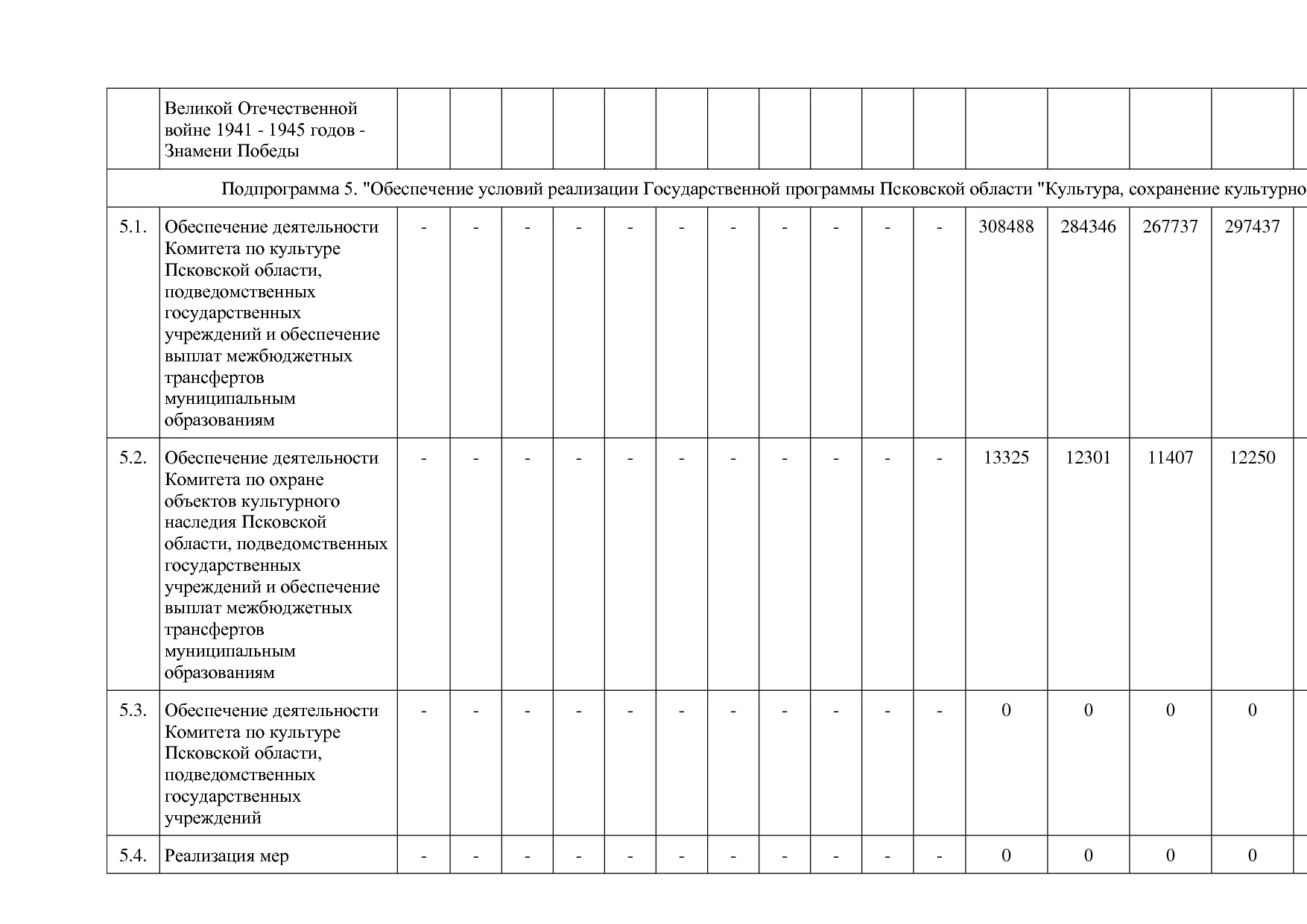 Постановление Администрации Псковской области от 28_10_2013.pdf