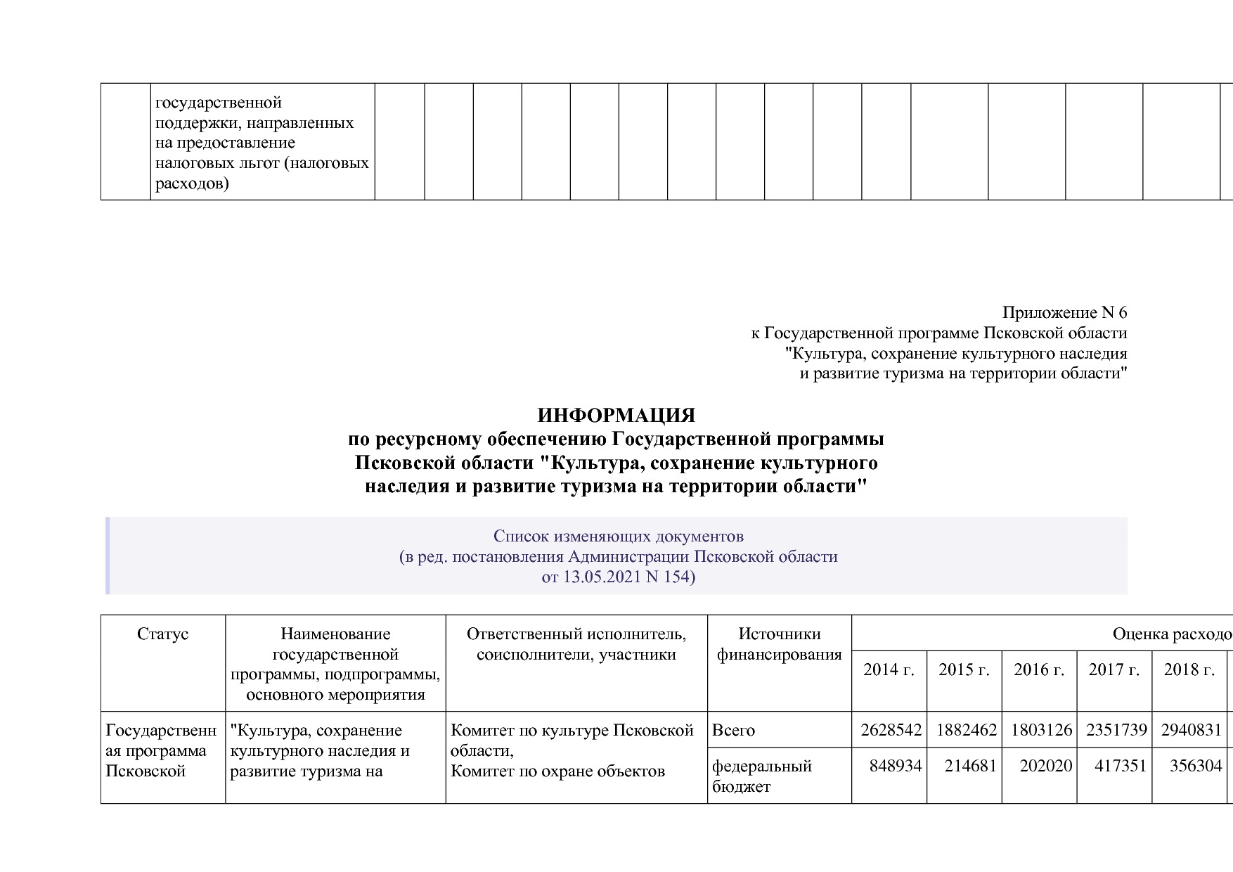 Постановление Администрации Псковской области от 28_10_2013.pdf