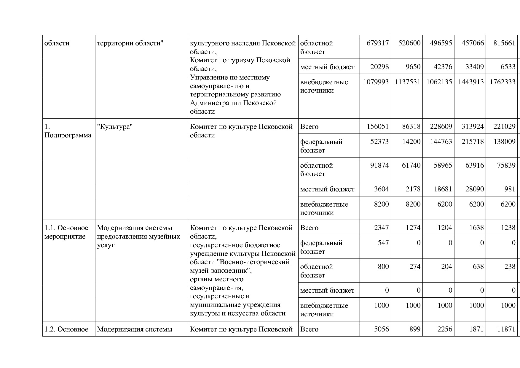 Постановление Администрации Псковской области от 28_10_2013.pdf