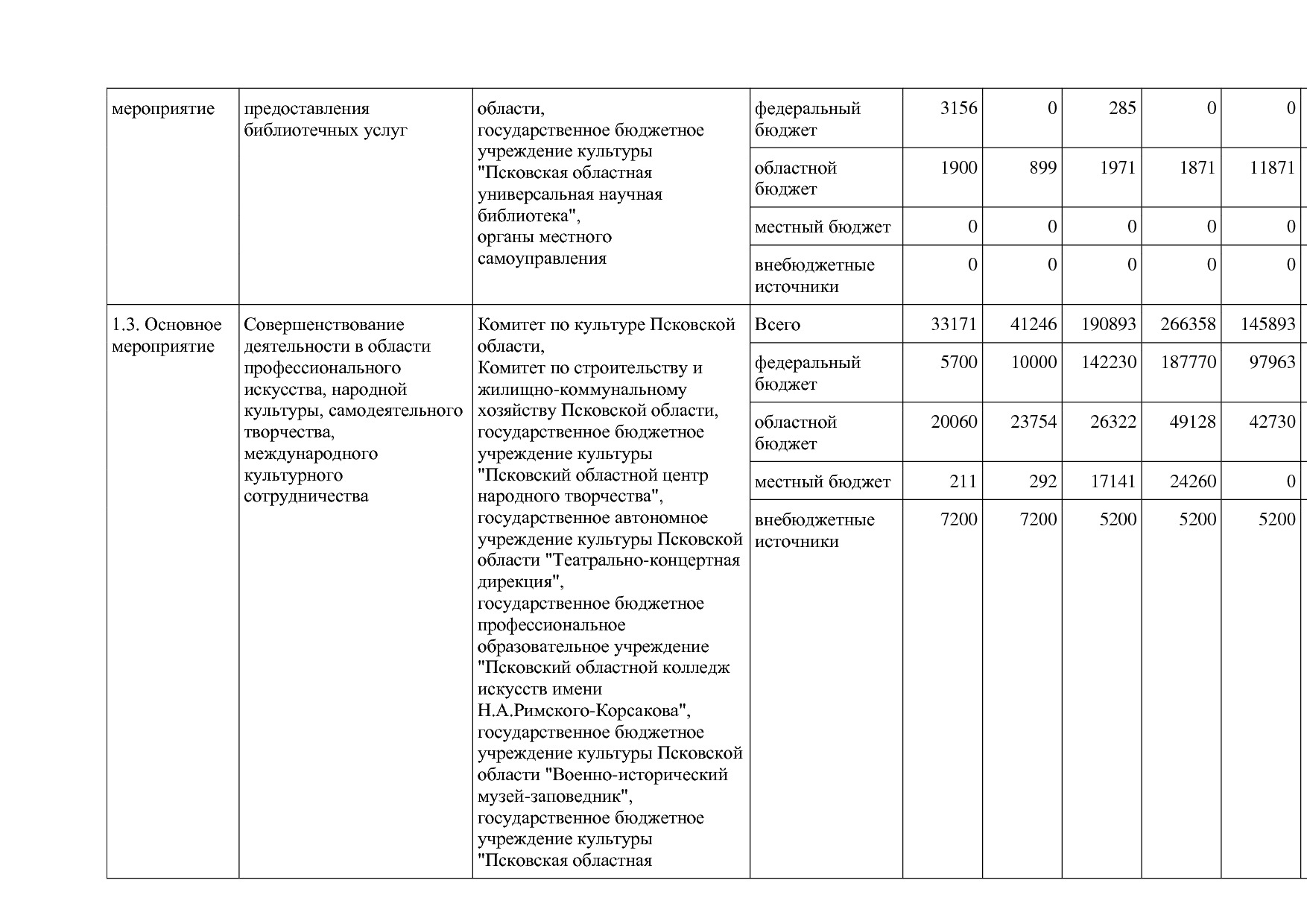 Постановление Администрации Псковской области от 28_10_2013.pdf
