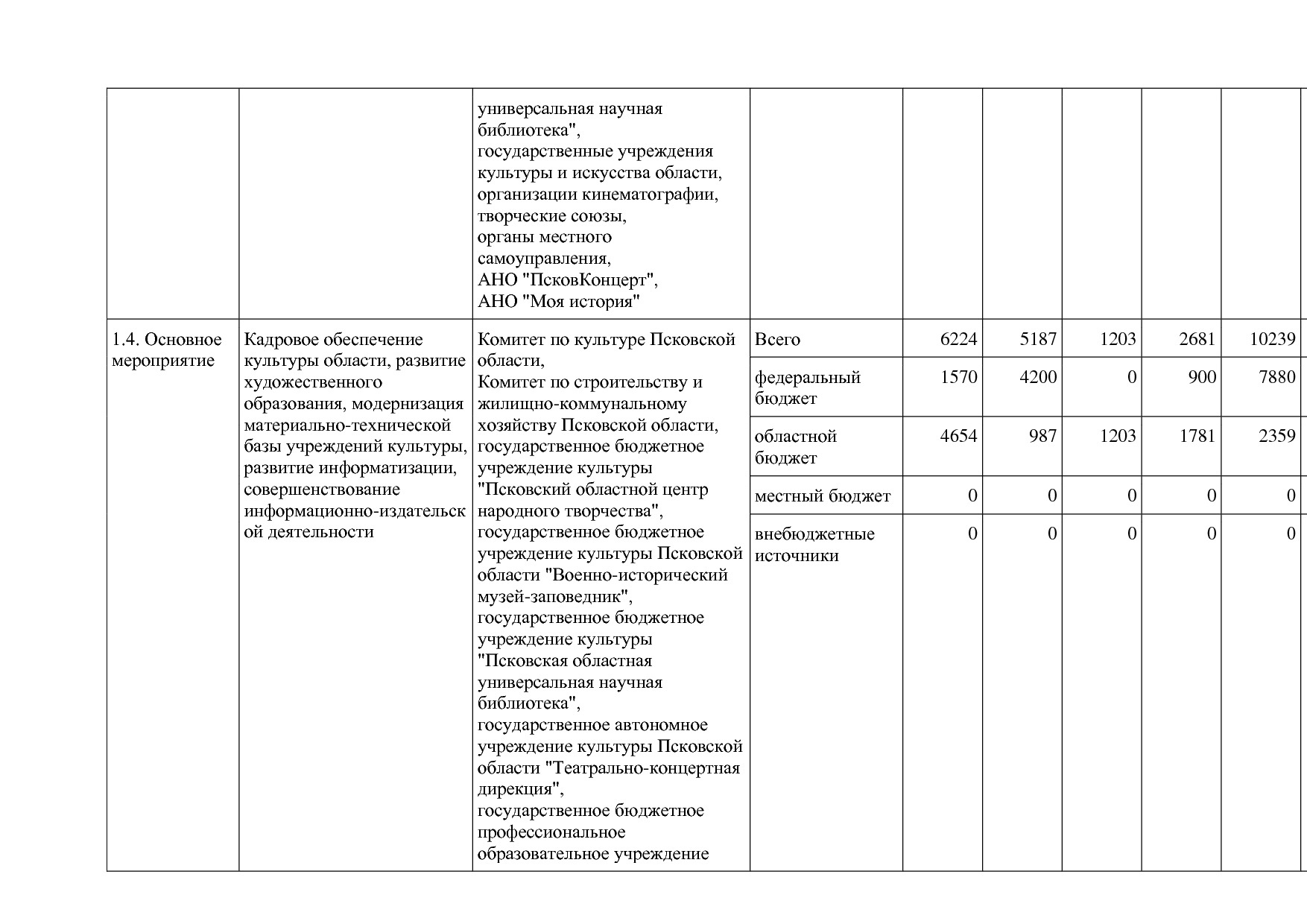 Постановление Администрации Псковской области от 28_10_2013.pdf