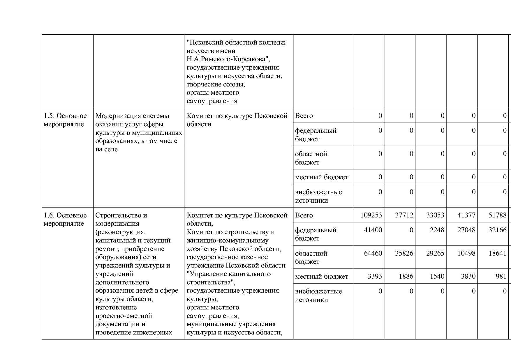 Постановление Администрации Псковской области от 28_10_2013.pdf