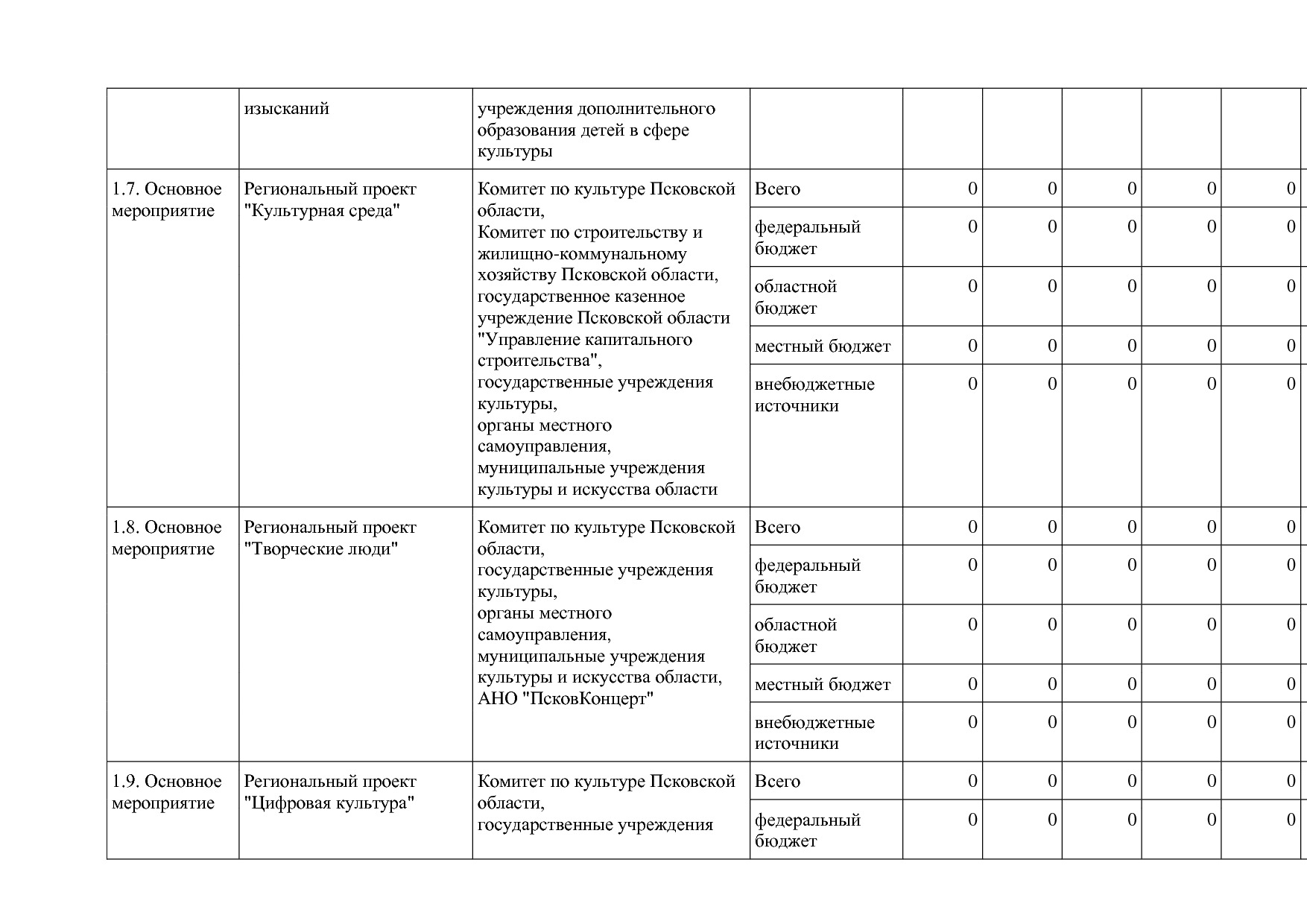 Постановление Администрации Псковской области от 28_10_2013.pdf