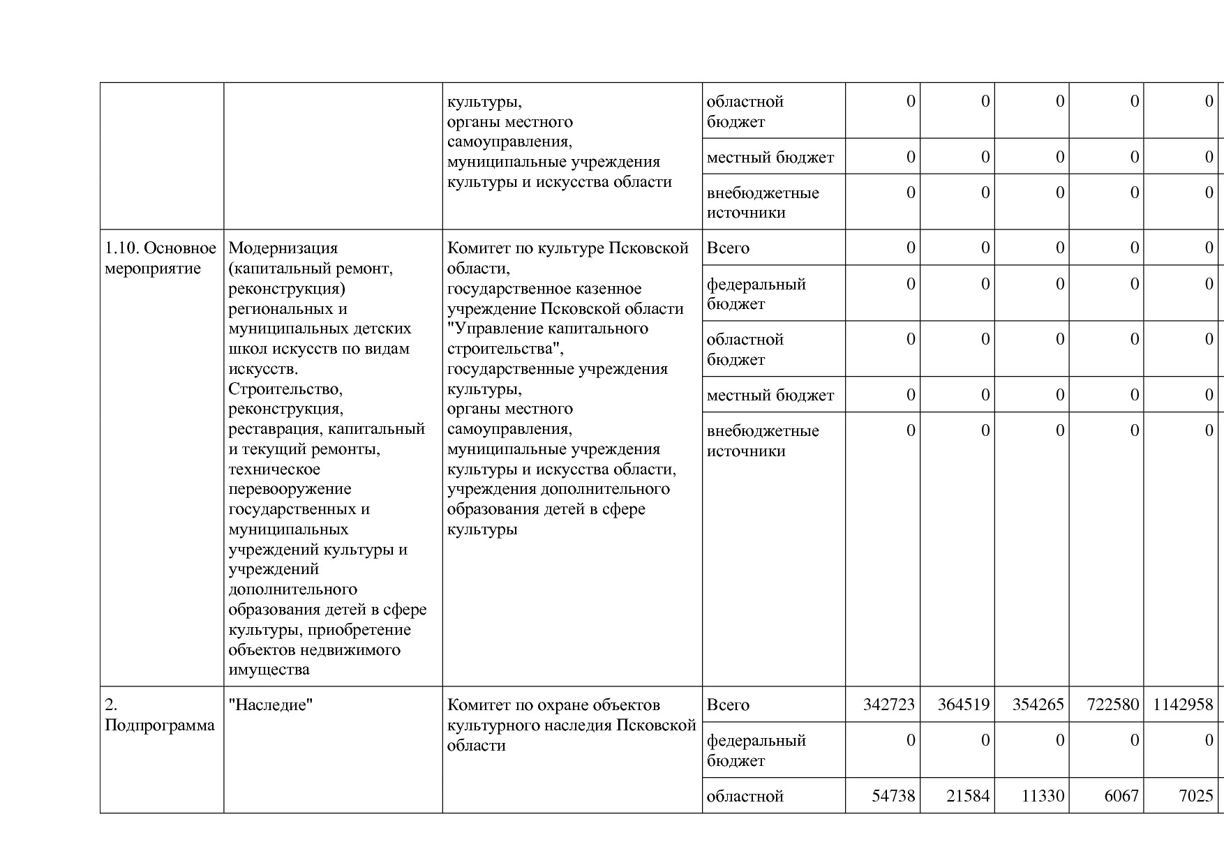 Постановление Администрации Псковской области от 28_10_2013.pdf