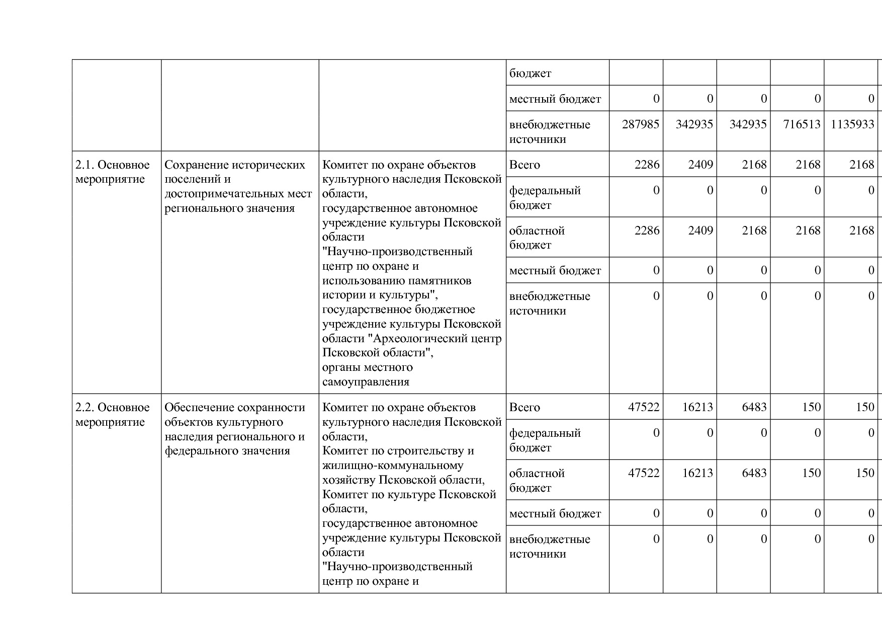 Постановление Администрации Псковской области от 28_10_2013.pdf