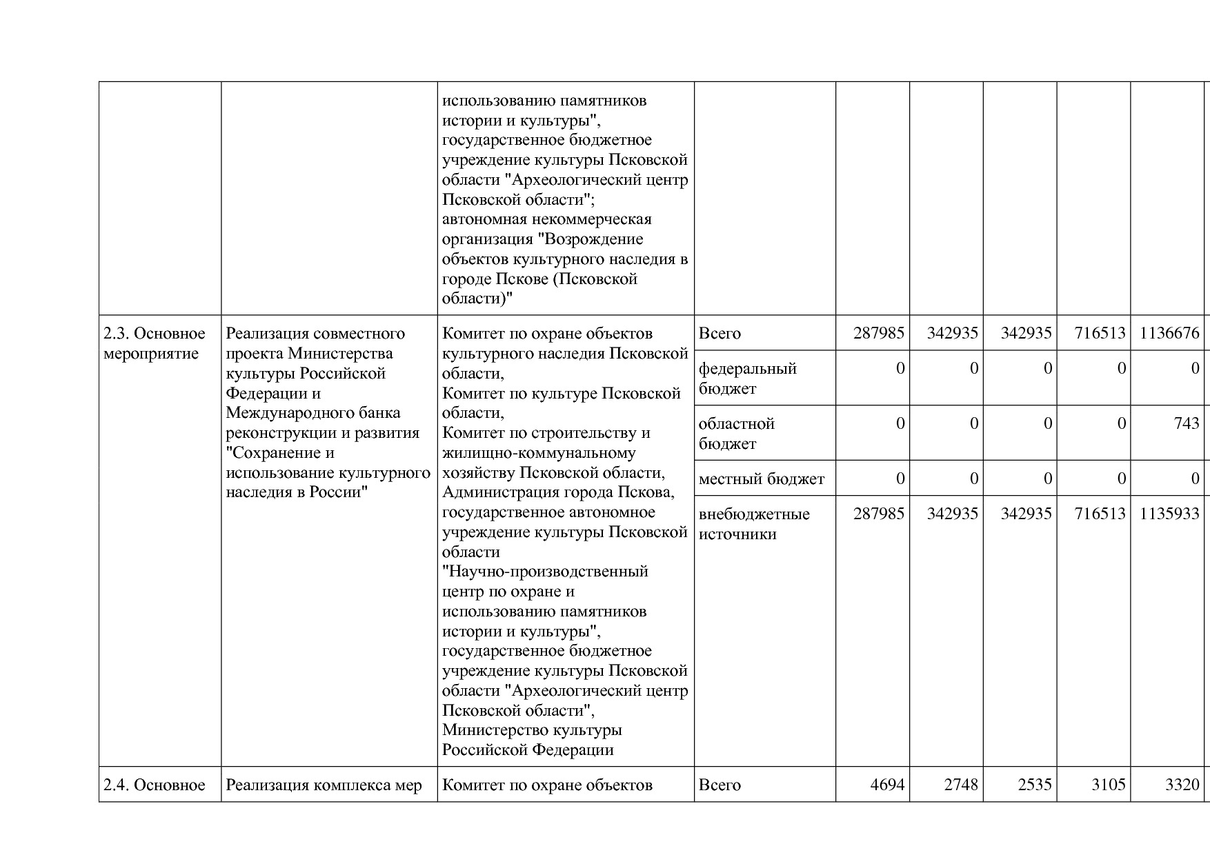 Постановление Администрации Псковской области от 28_10_2013.pdf