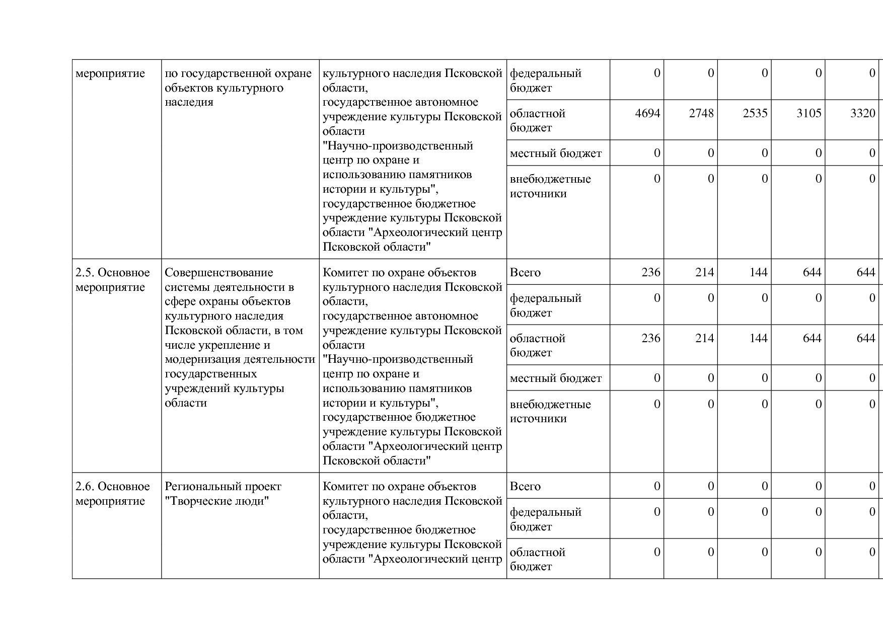 Постановление Администрации Псковской области от 28_10_2013.pdf